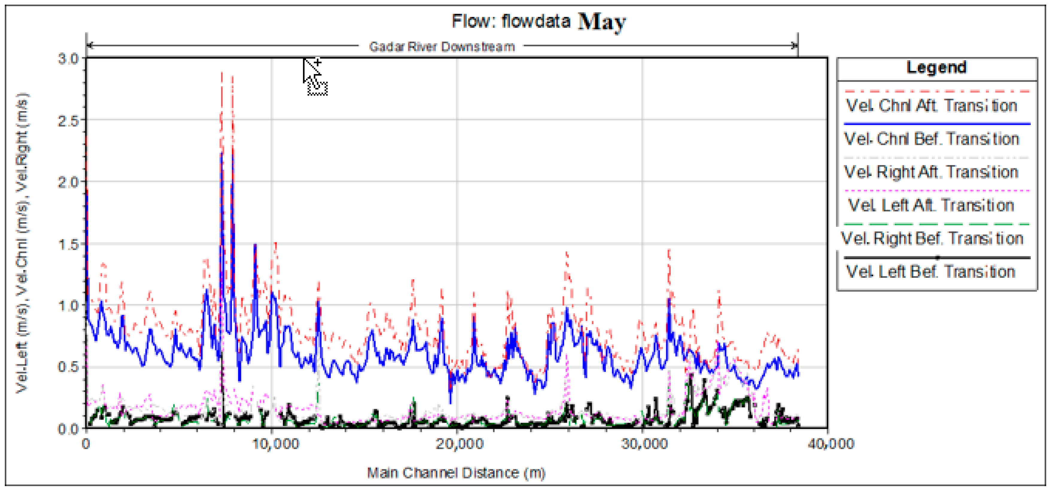 Sustainability 12 00338 g007 Sustainability 12 00338 g007