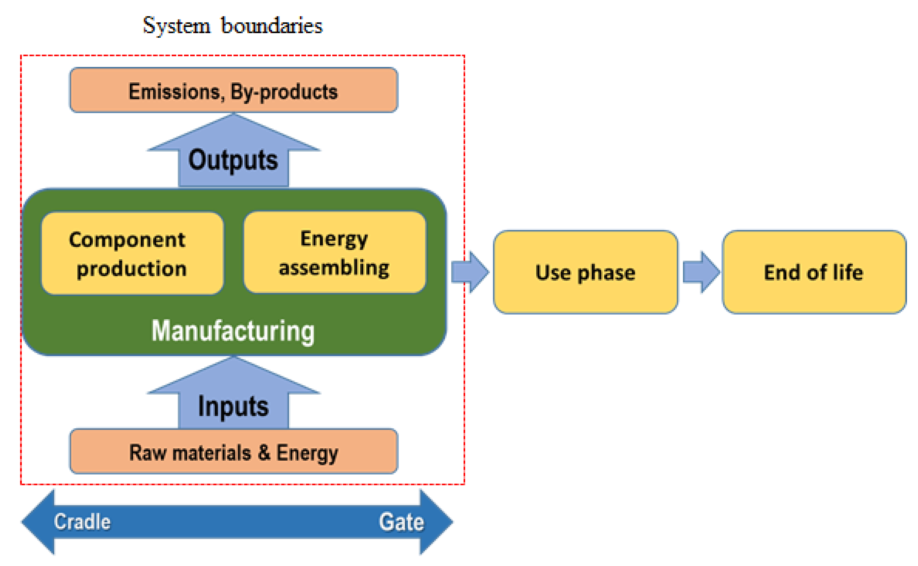 Sustainability 12 00342 g001 Sustainability 12 00342 g001