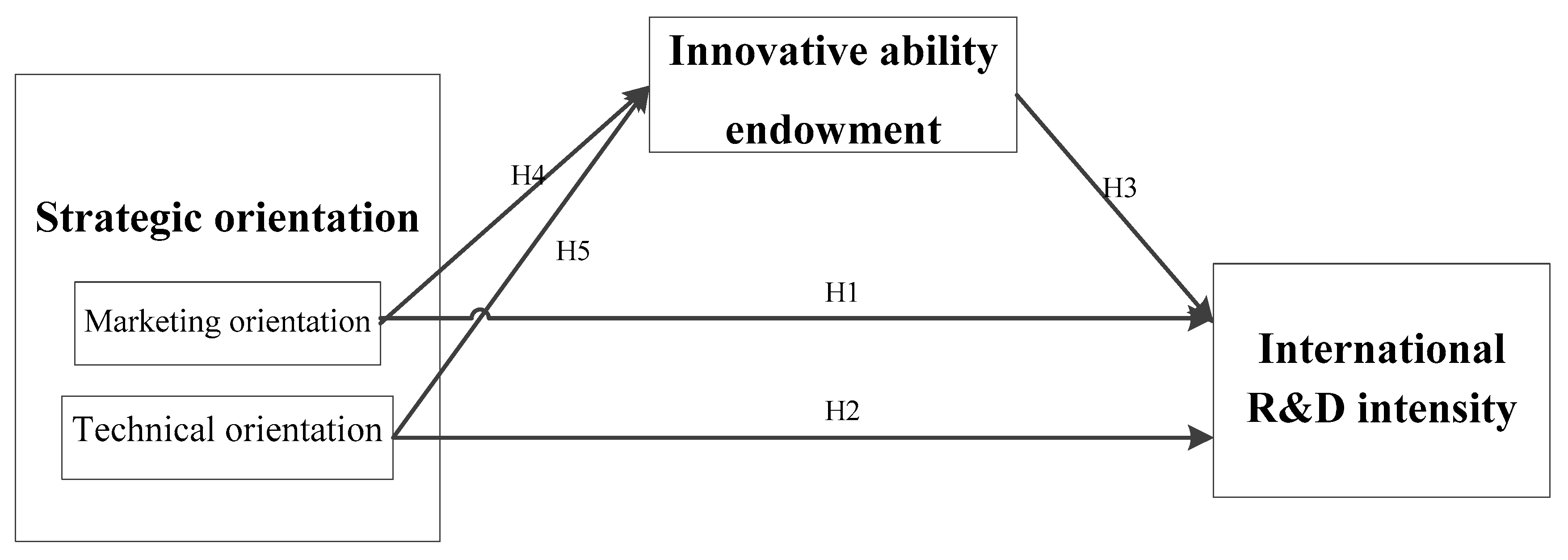 Sustainability 12 00344 g001 Sustainability 12 00344 g001