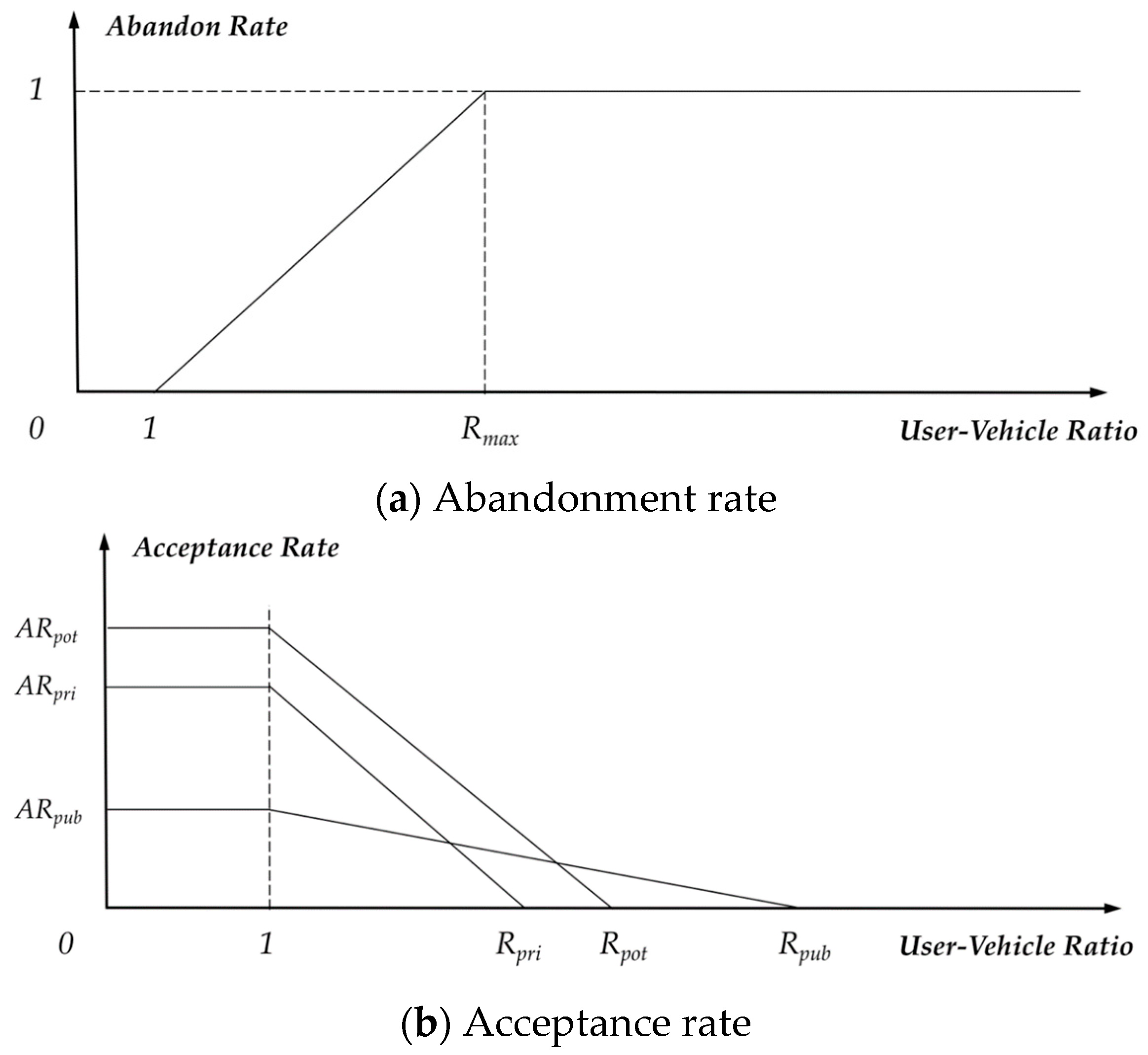 Sustainability 12 00345 g003 Sustainability 12 00345 g003