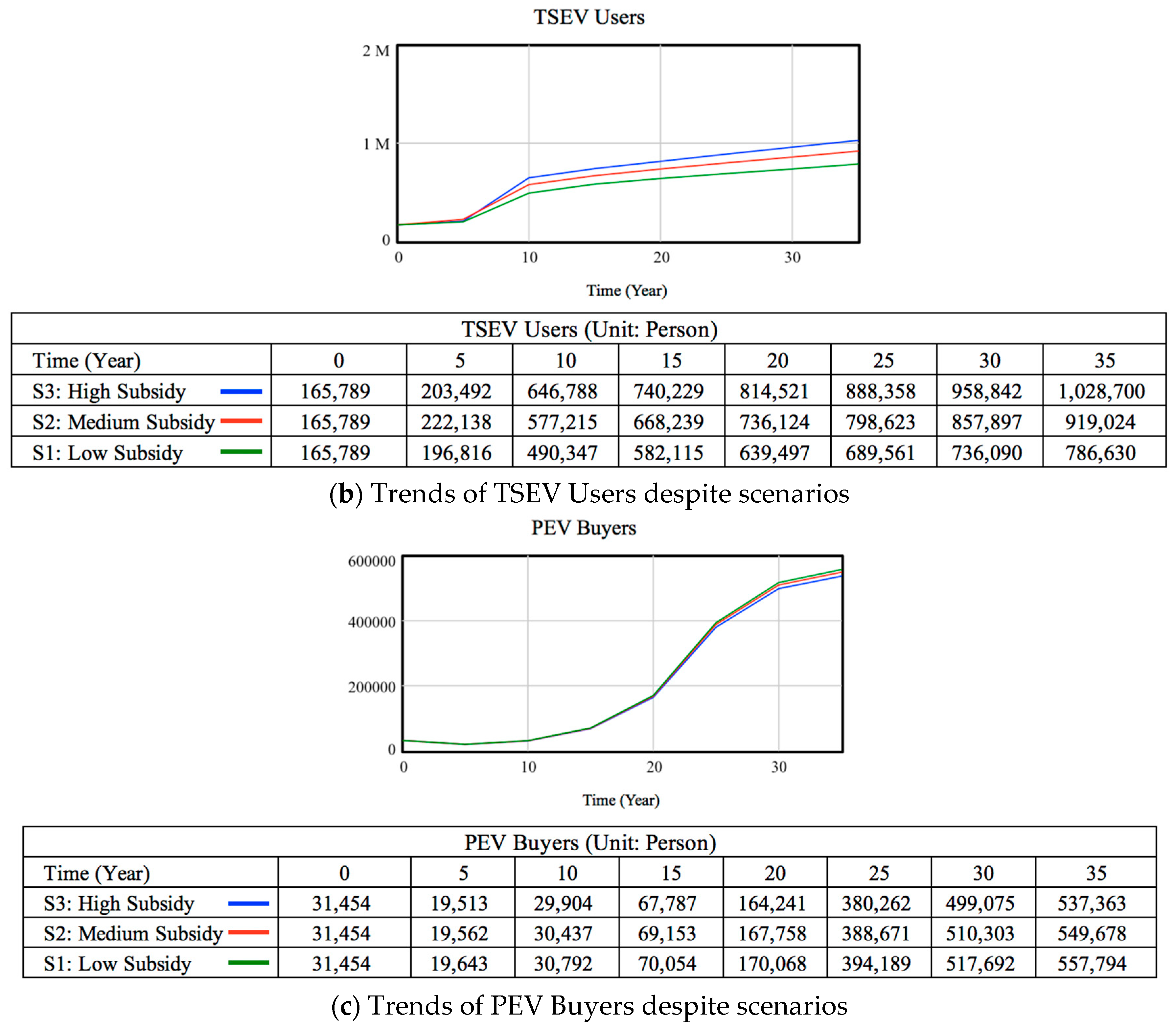 Sustainability 12 00345 g004b Sustainability 12 00345 g004b