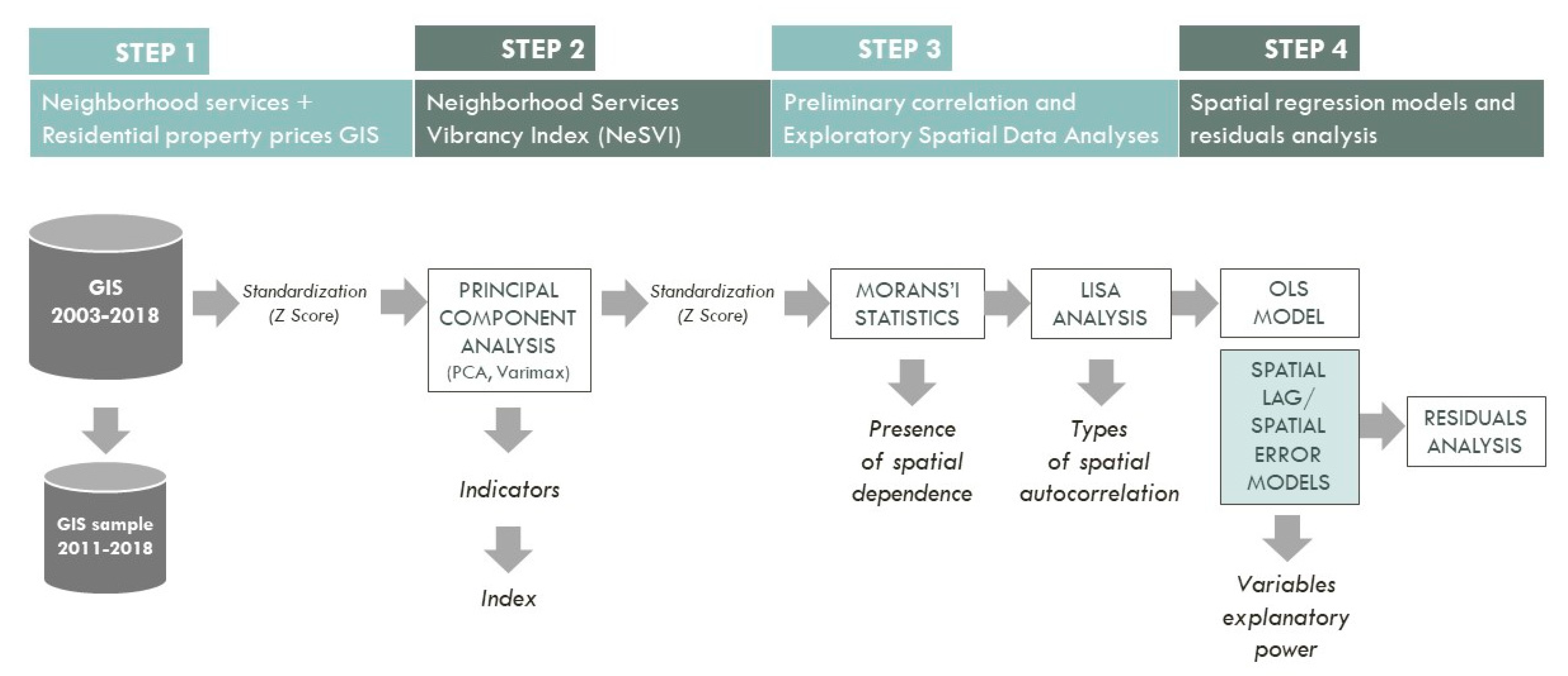 Sustainability 12 00346 g002