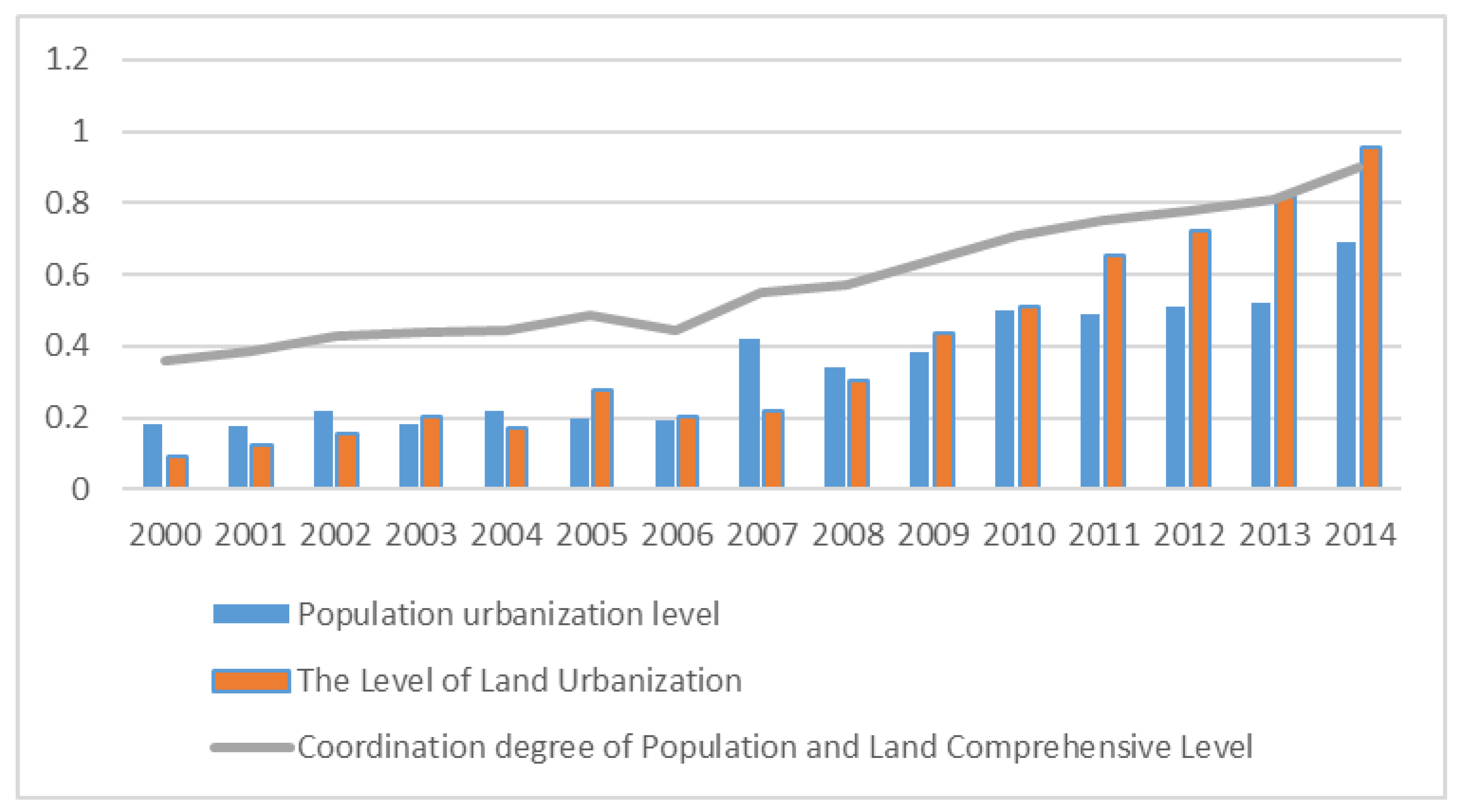 Sustainability 12 00357 g003