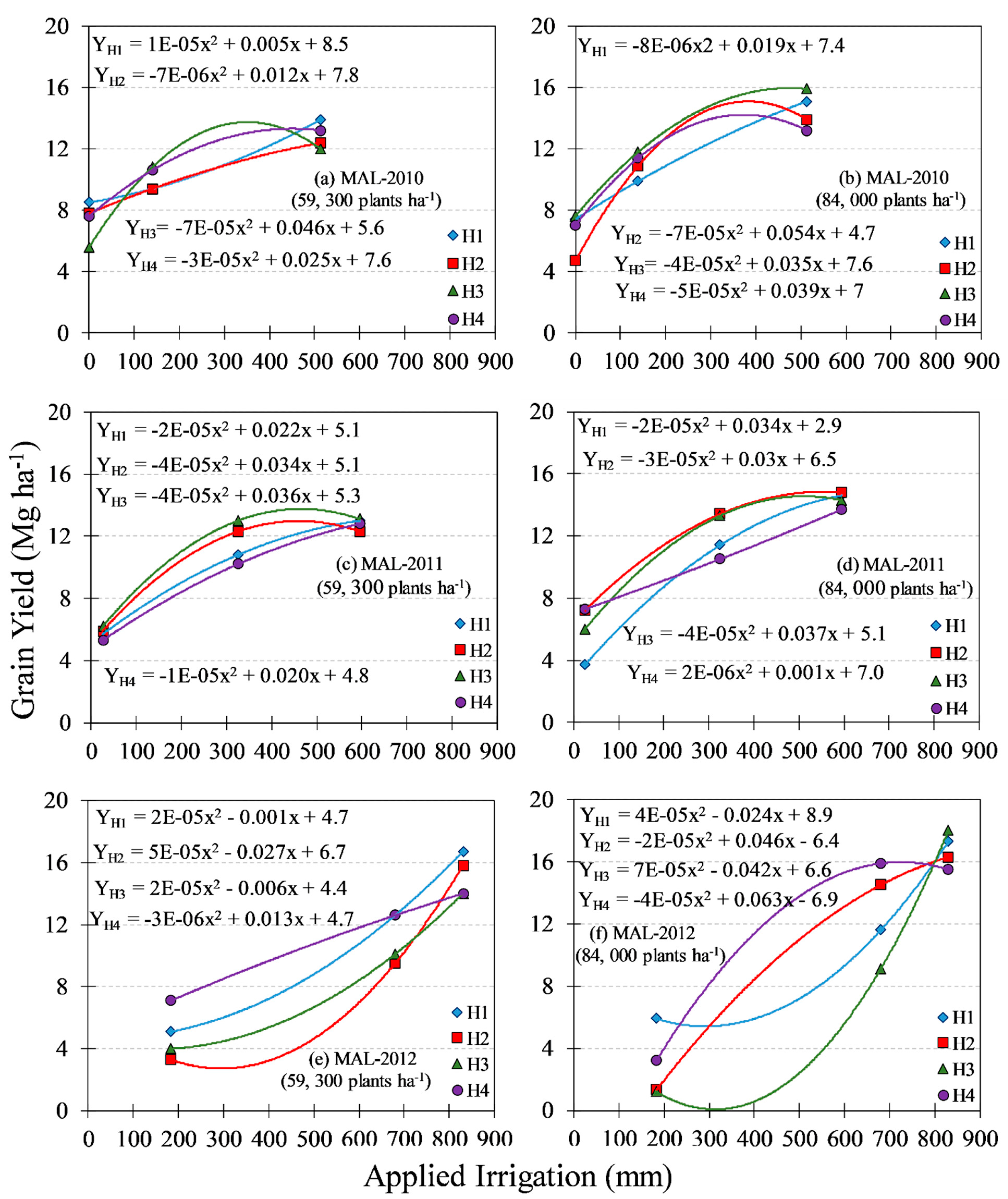Sustainability 12 00358 g005