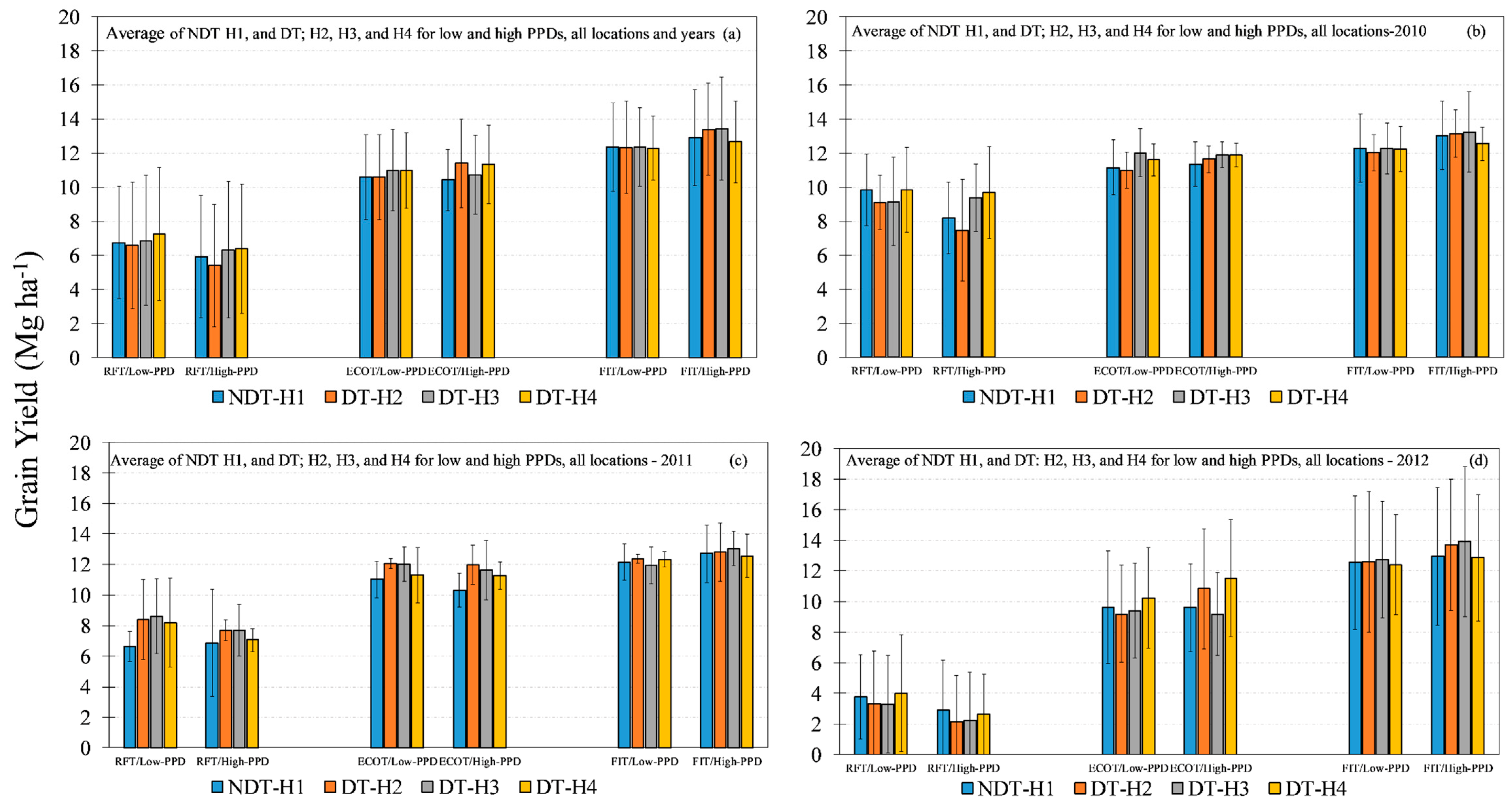 Sustainability 12 00358 g006