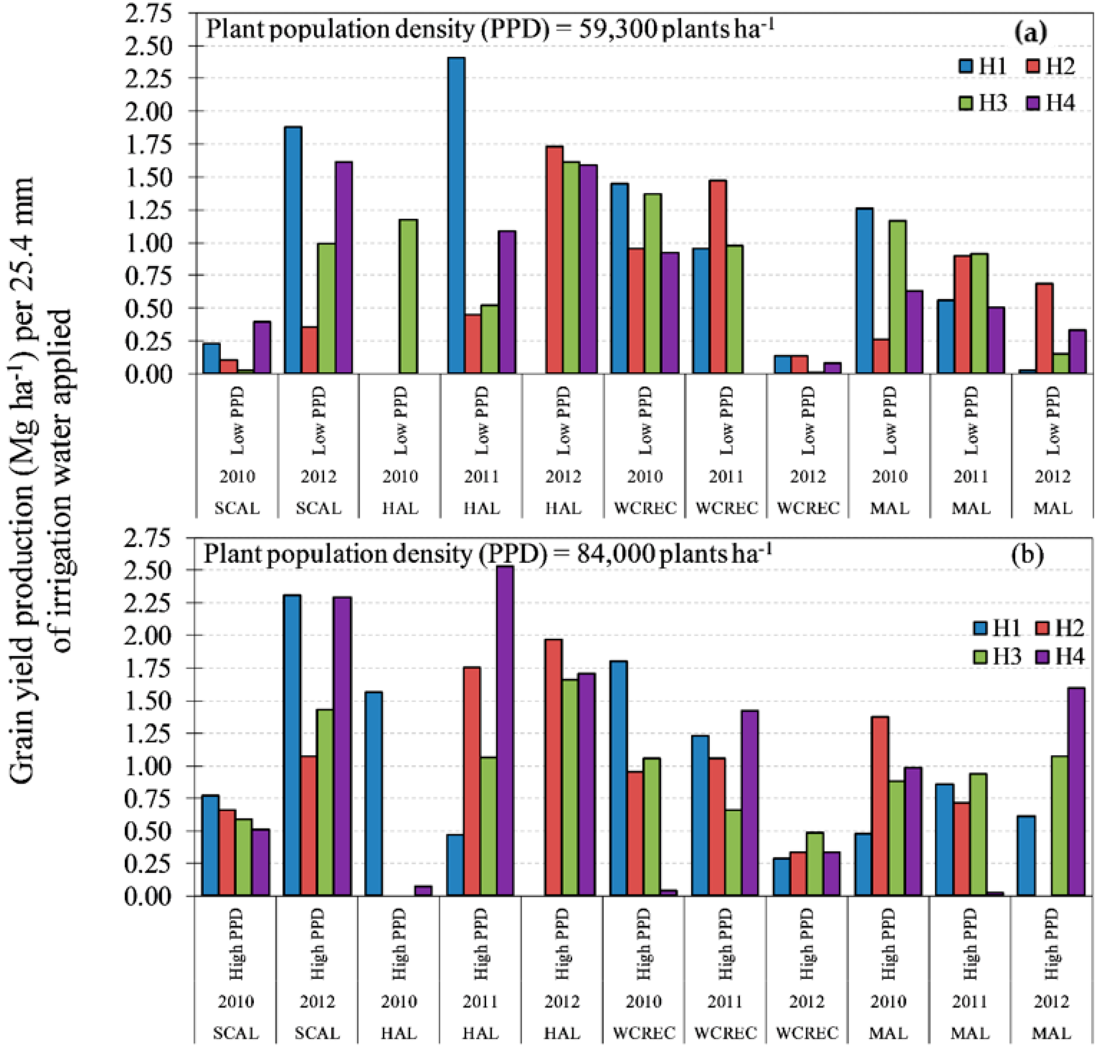 Sustainability 12 00358 g008