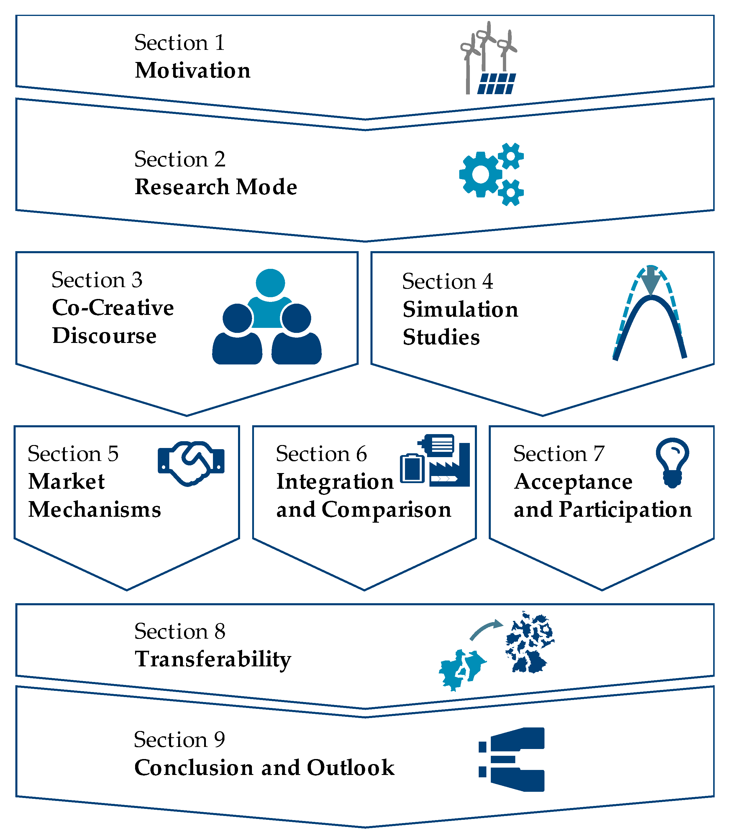 Sustainability 12 00360 g001