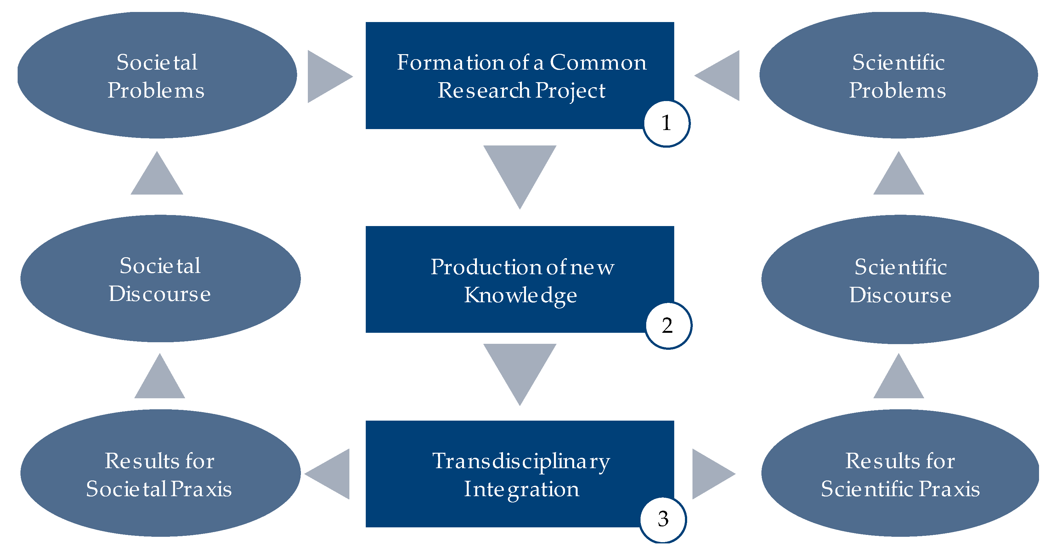 Sustainability 12 00360 g002