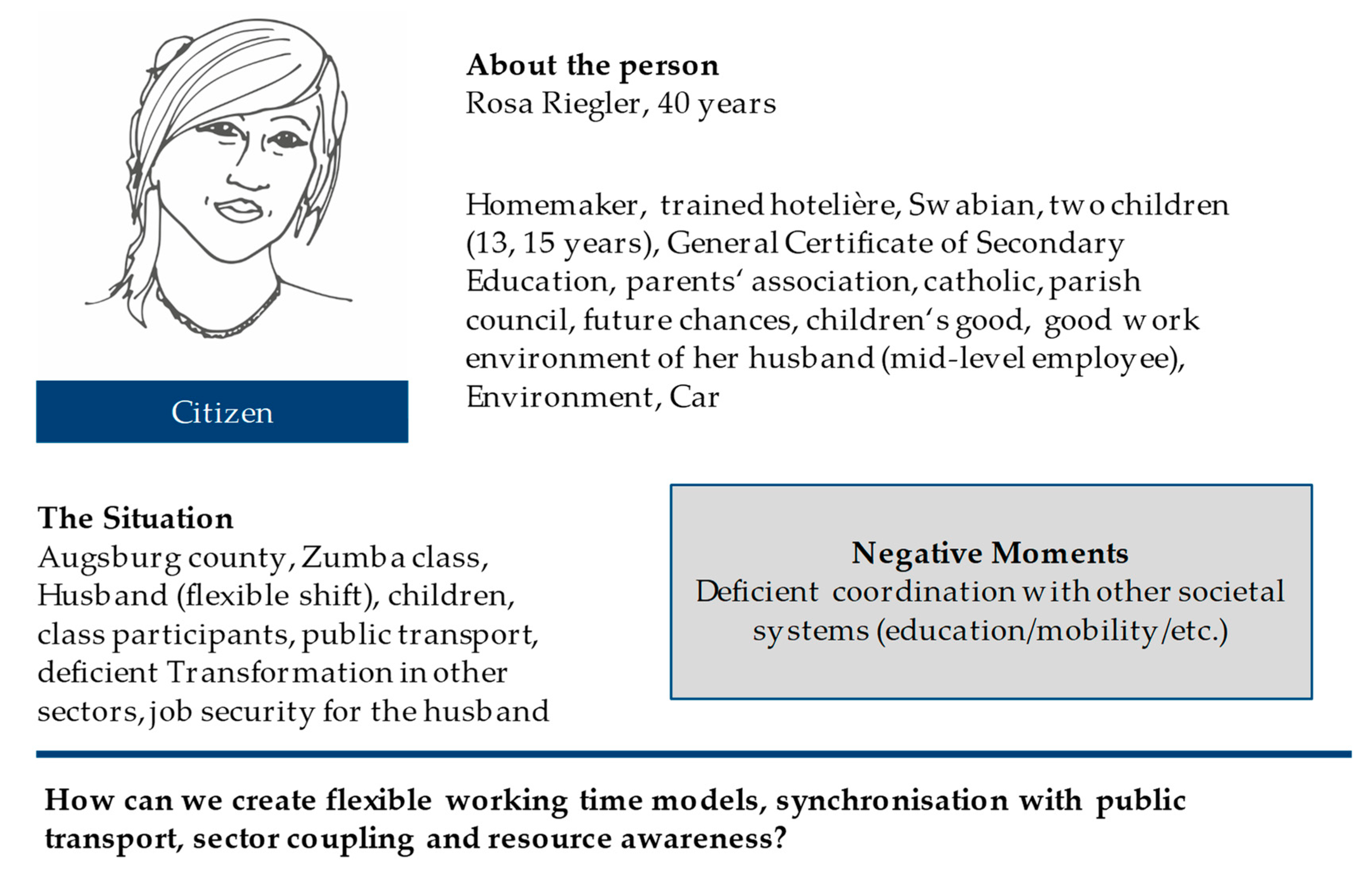 Sustainability 12 00360 g004