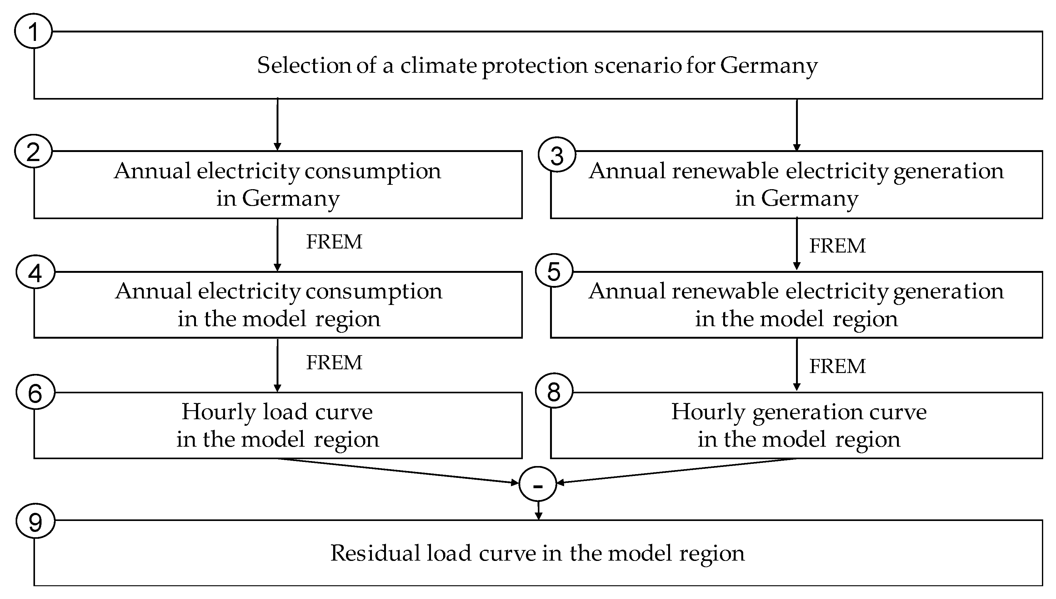 Sustainability 12 00360 g005