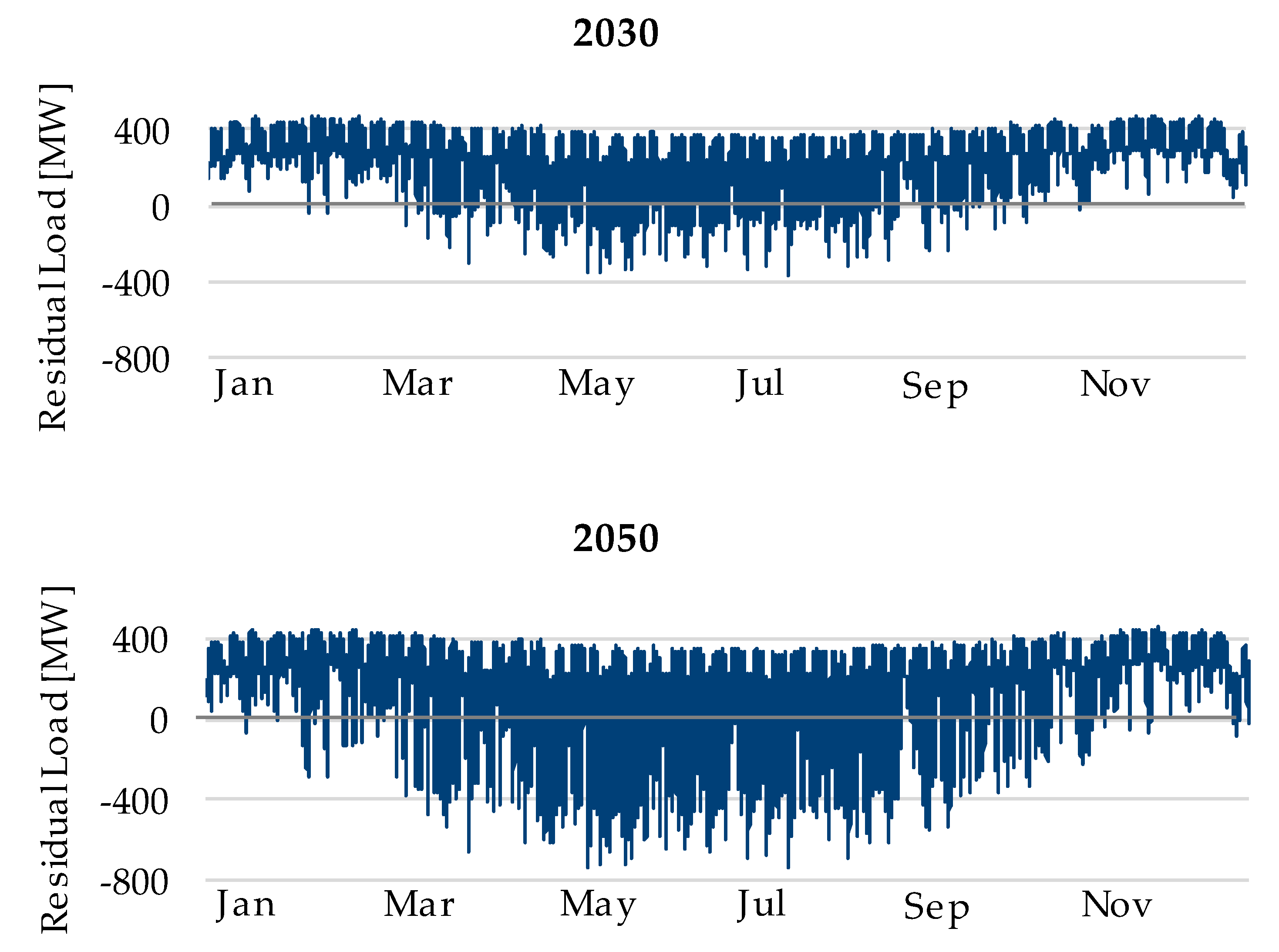Sustainability 12 00360 g006