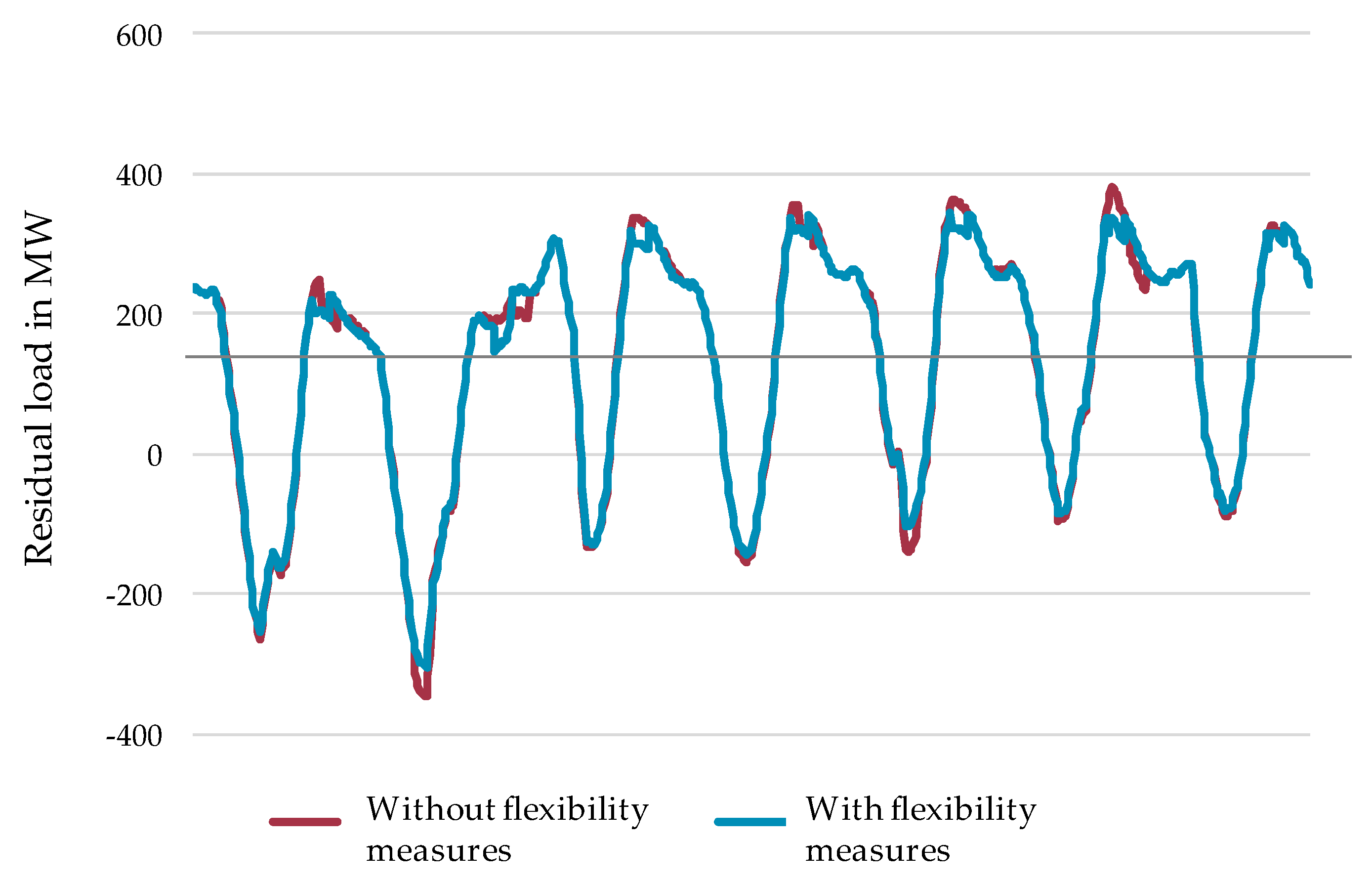 Sustainability 12 00360 g007