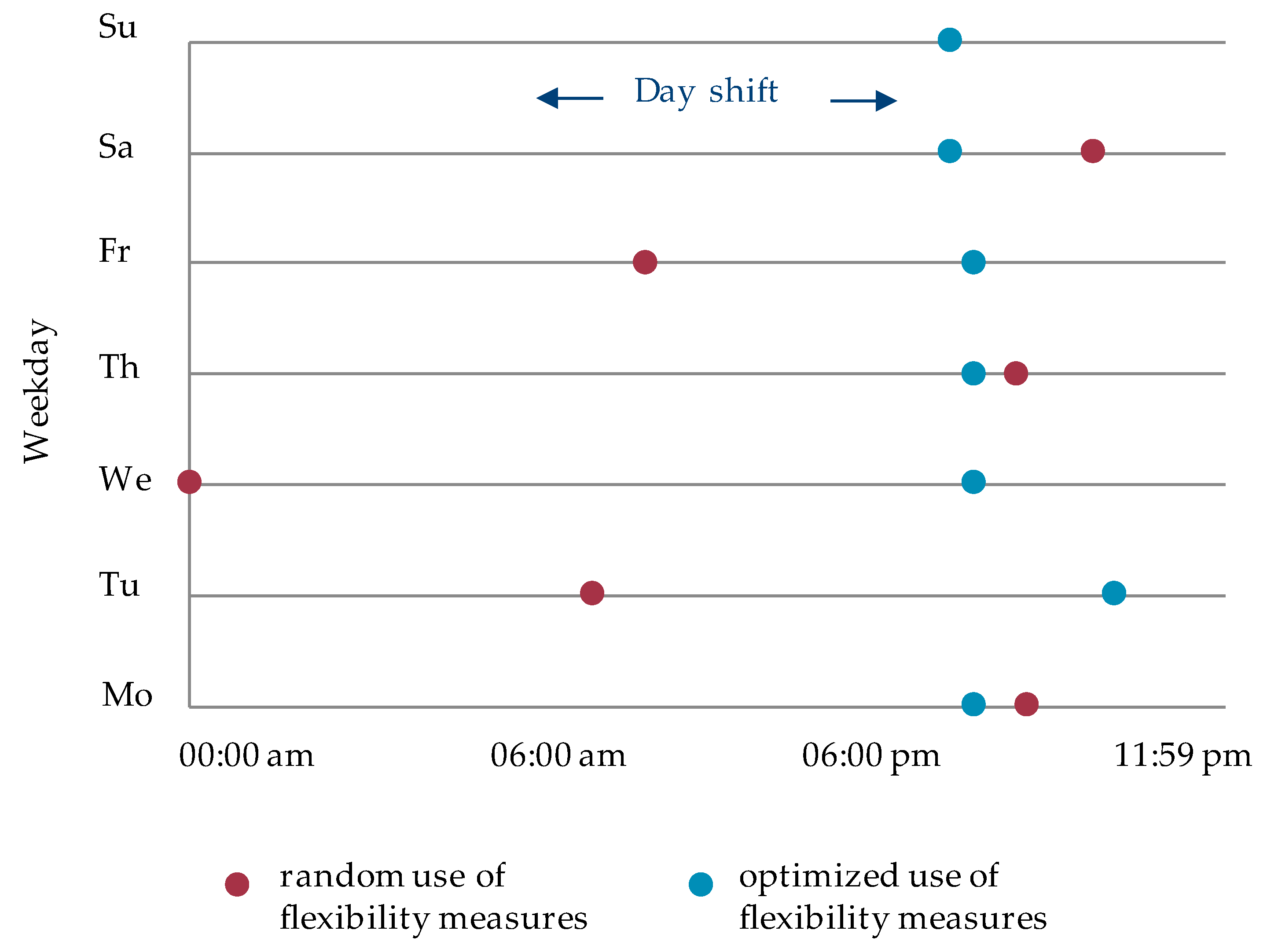 Sustainability 12 00360 g008