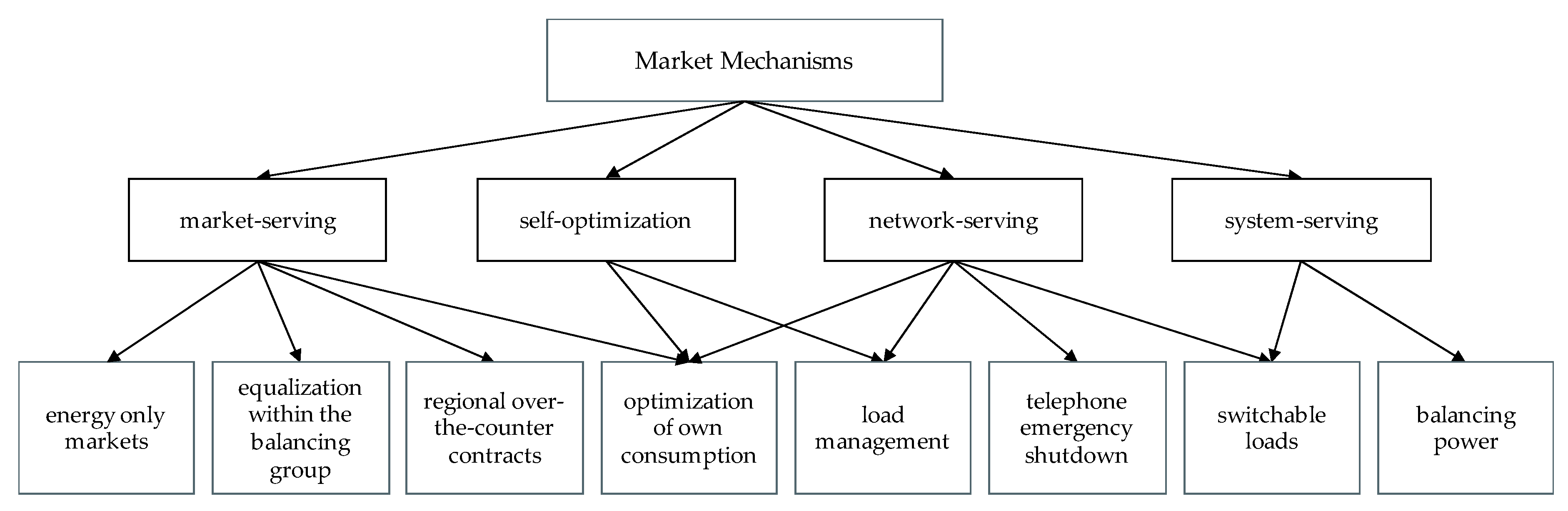Sustainability 12 00360 g009