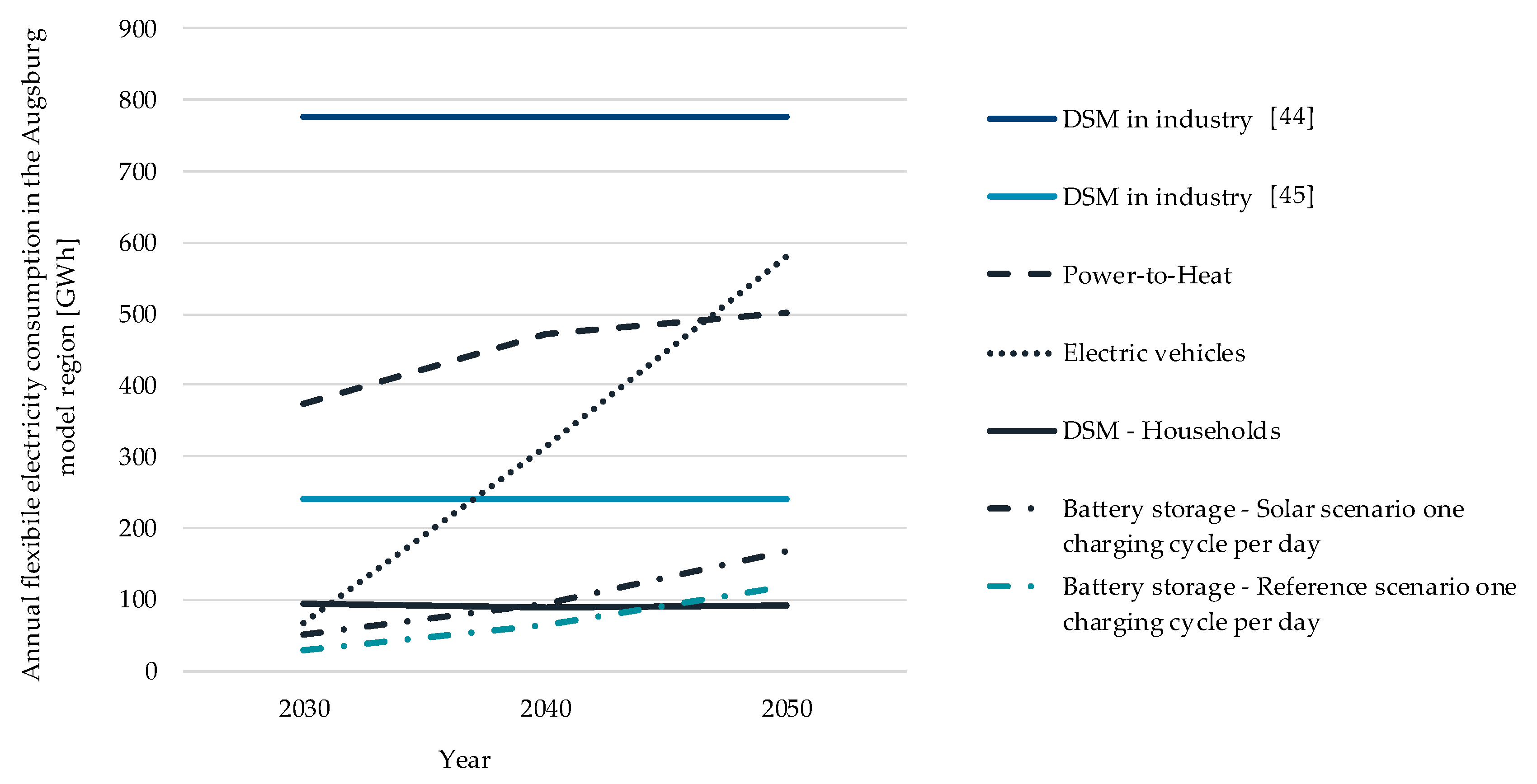 Sustainability 12 00360 g010