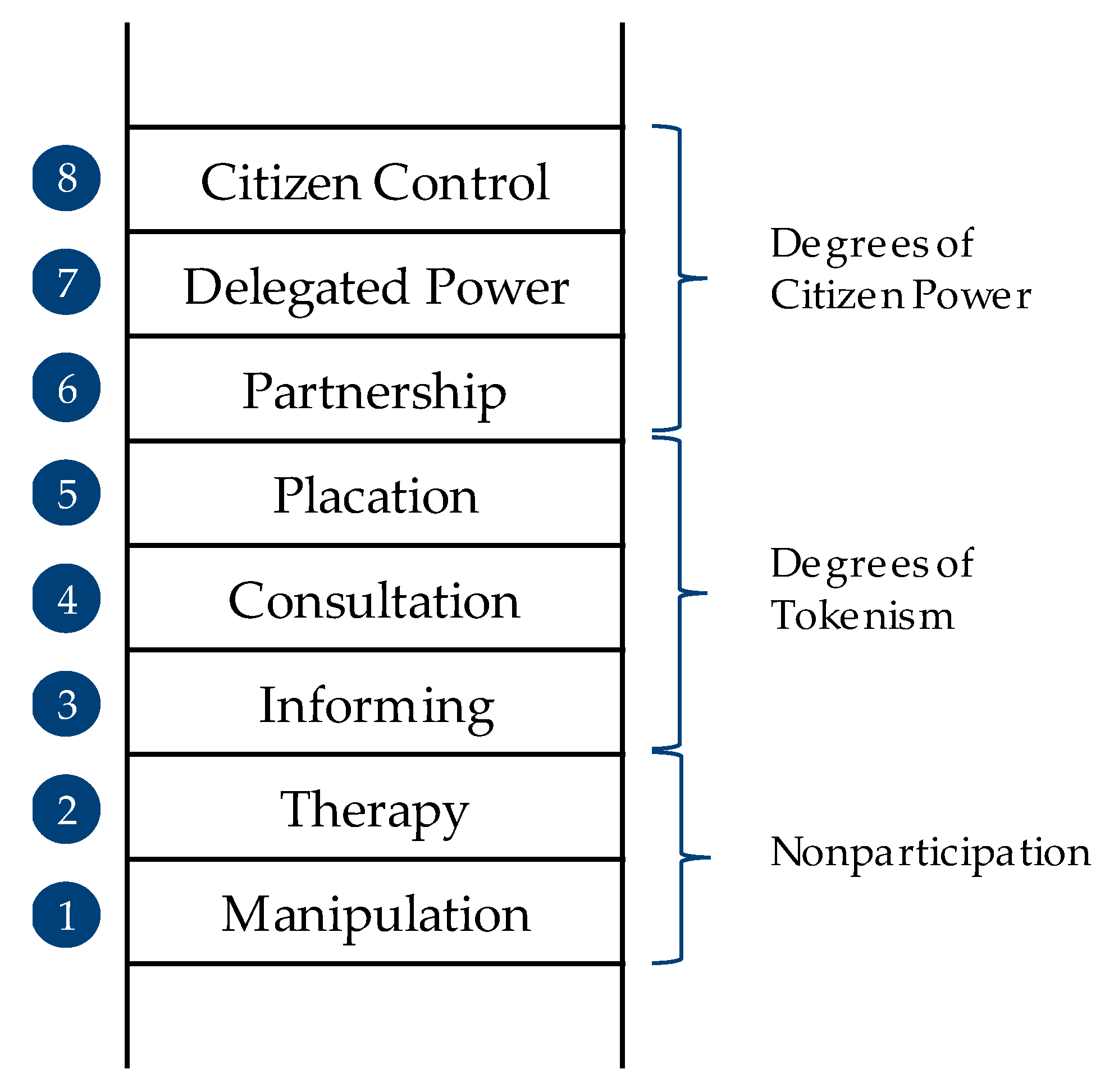 Sustainability 12 00360 g012