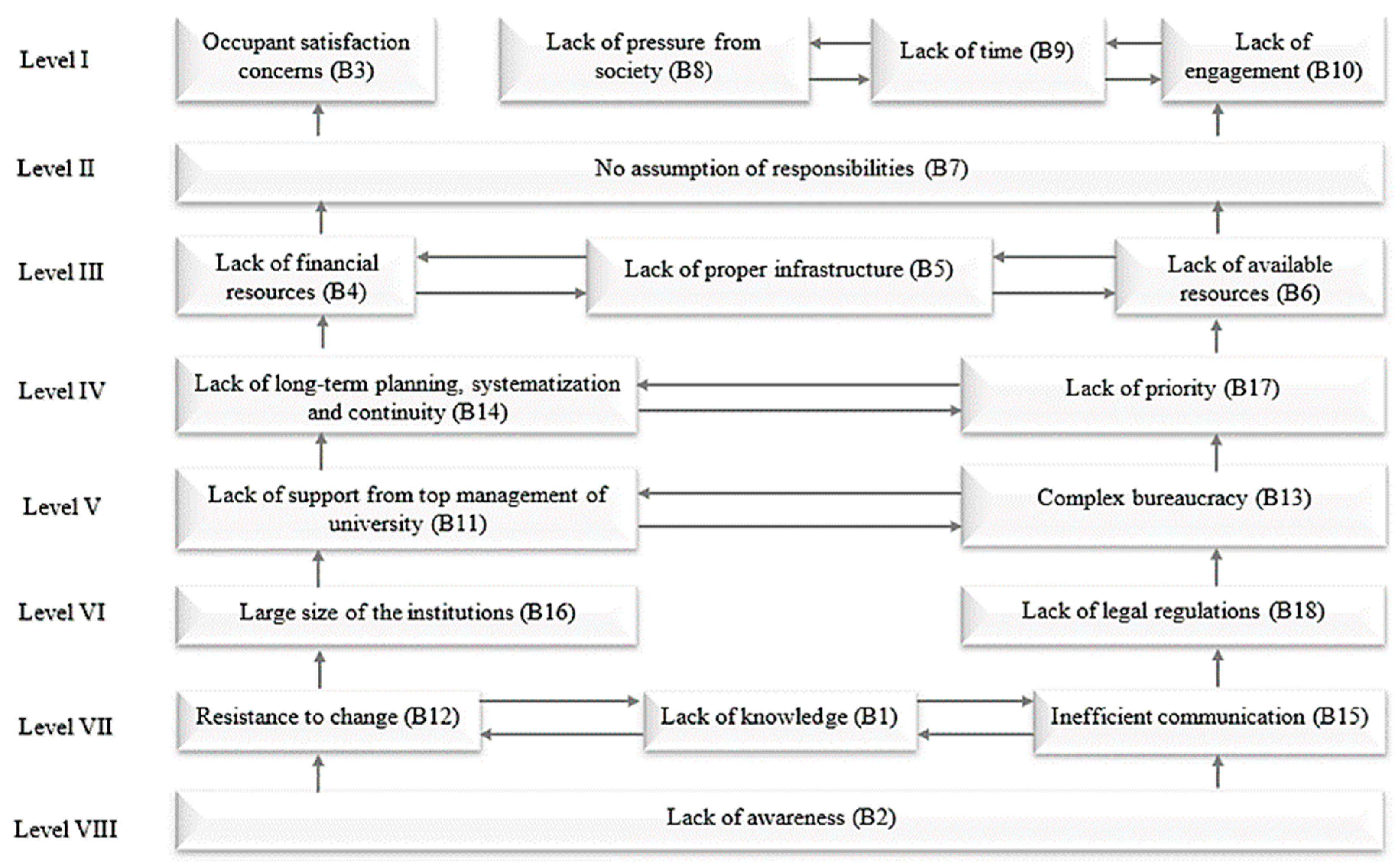 Sustainability Free Full Text An Ism Approach For The Barrier Analysis In Implementing Green Campus Operations Towards Higher Education Sustainability Html Sustainability Free Full Text An Ism Approach For The Barrier Analysis In Implementing Green Campus Operations Towards Higher Education Sustainability Html