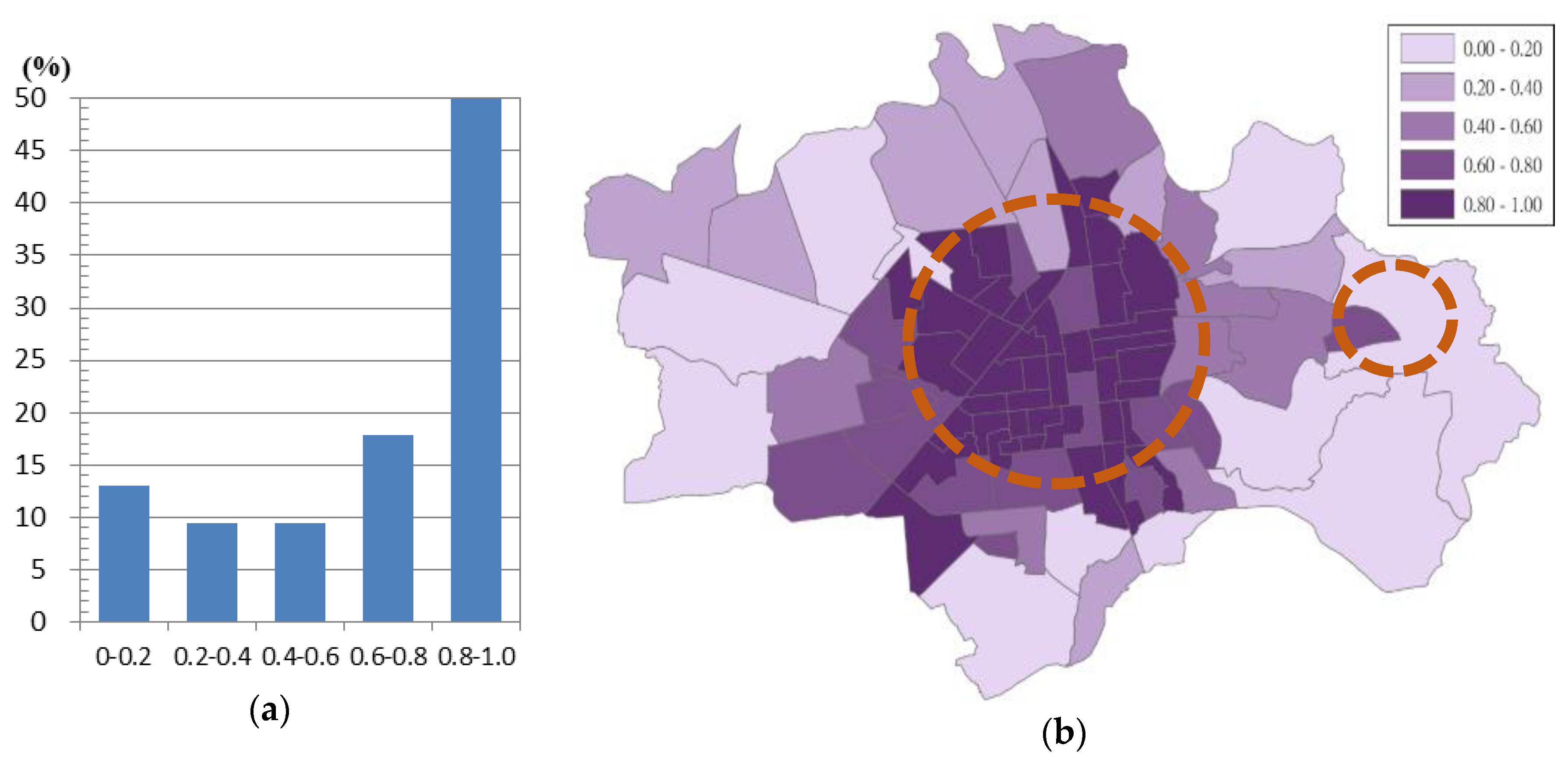 Sustainability 12 00365 g007a Sustainability 12 00365 g007a