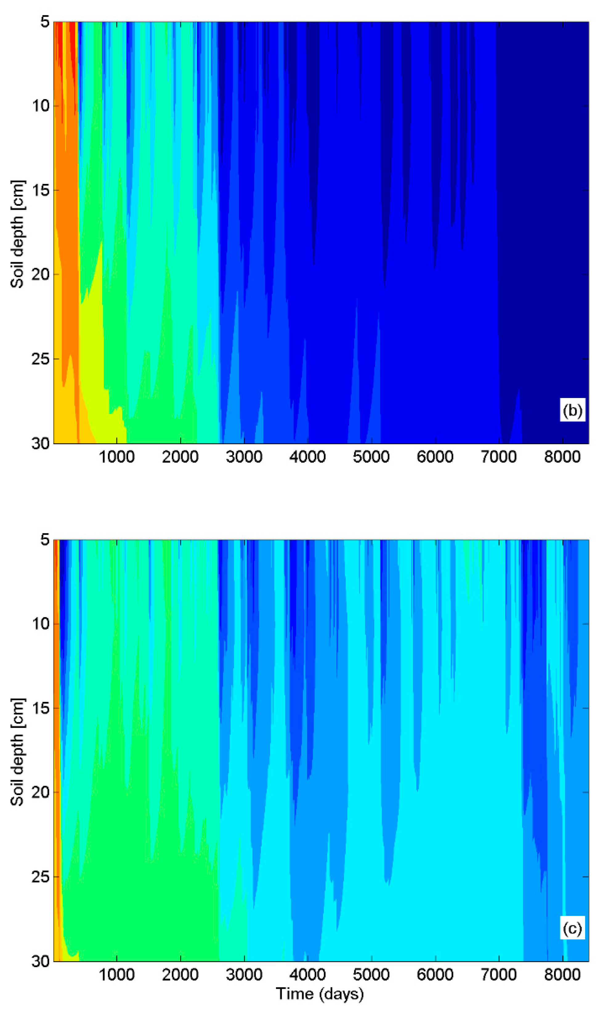 Sustainability 12 00371 g002b Sustainability 12 00371 g002b