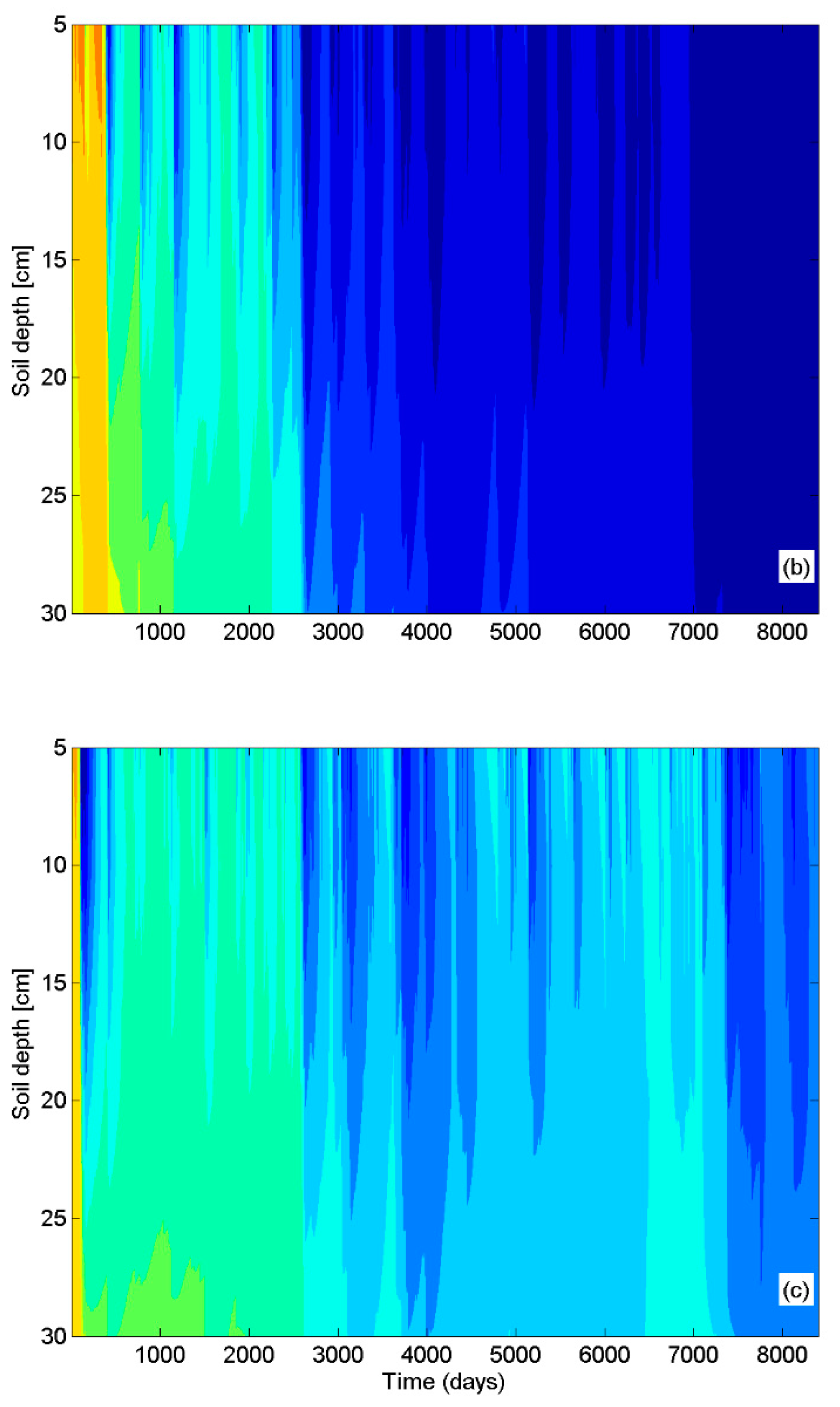Sustainability 12 00371 g004b Sustainability 12 00371 g004b
