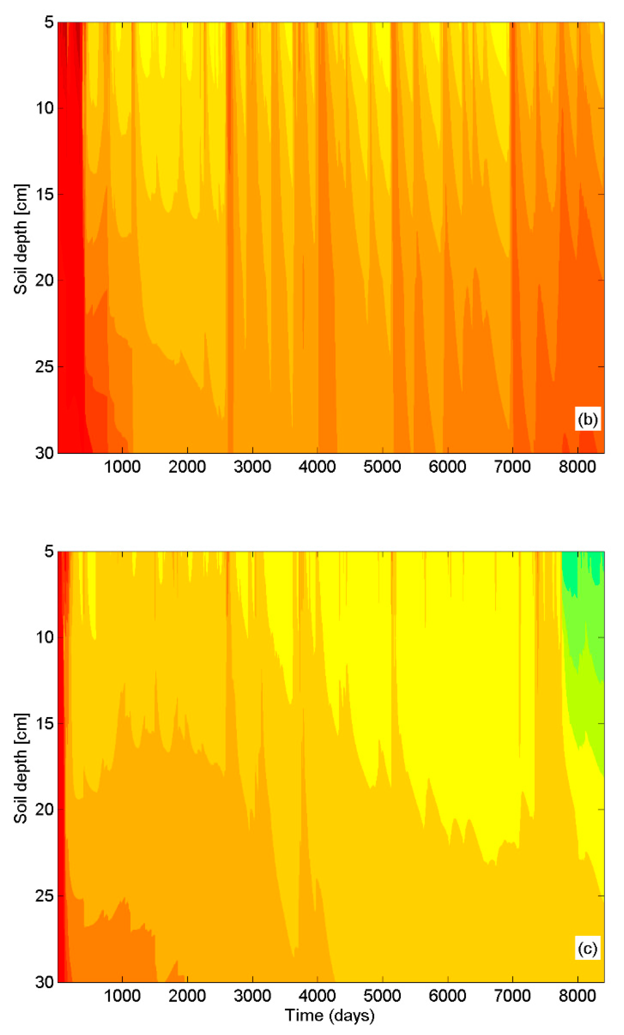 Sustainability 12 00371 g005b Sustainability 12 00371 g005b