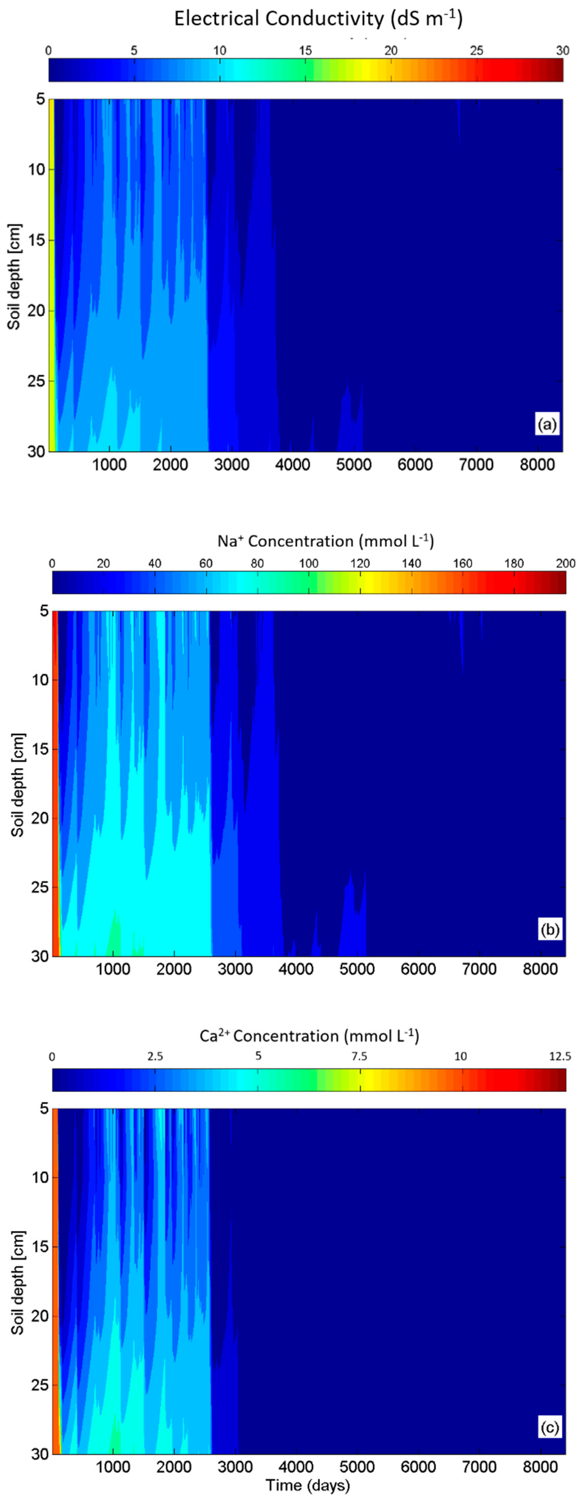 Sustainability 12 00371 g006 Sustainability 12 00371 g006