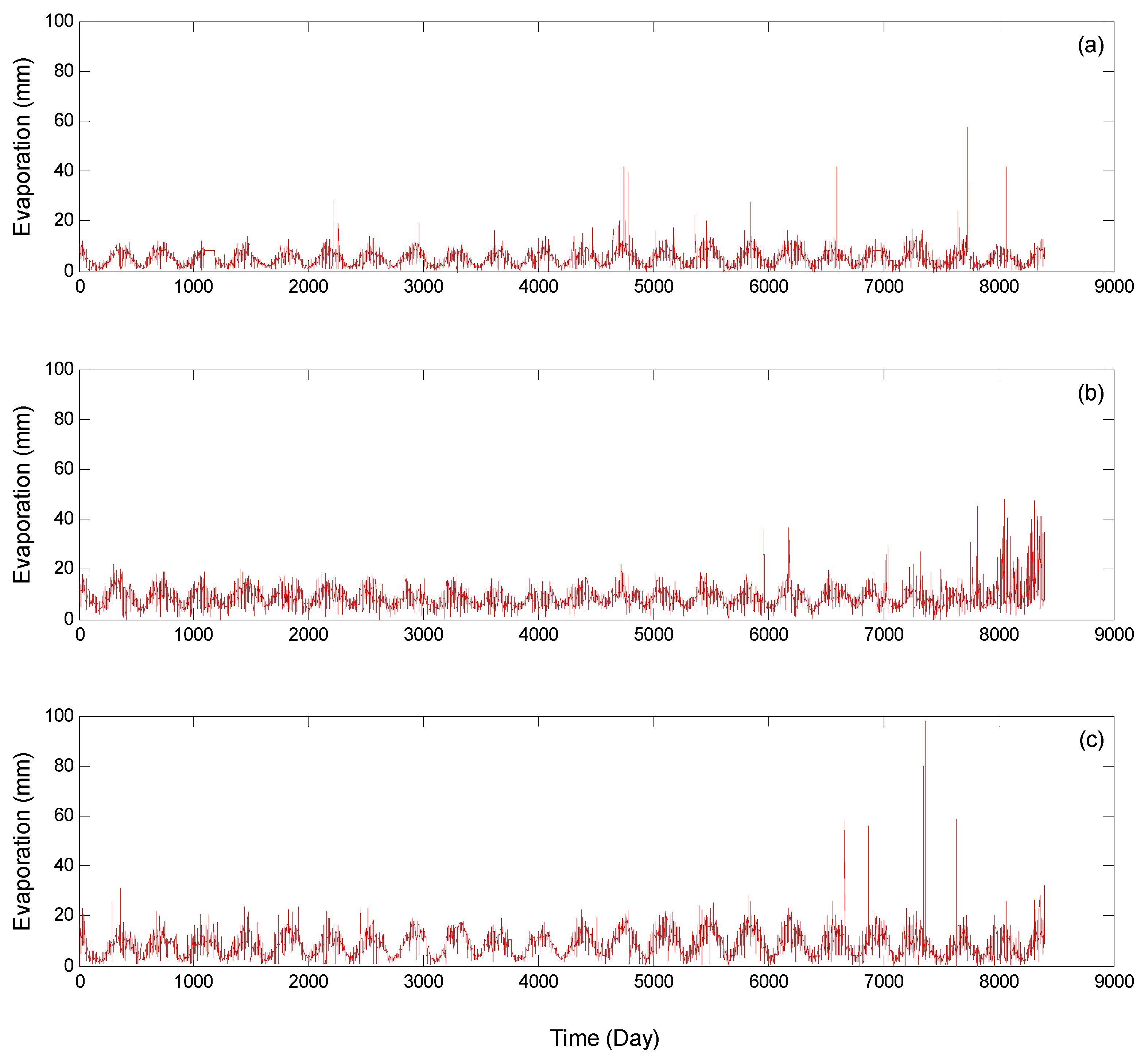 Sustainability 12 00371 g0a2 Sustainability 12 00371 g0a2