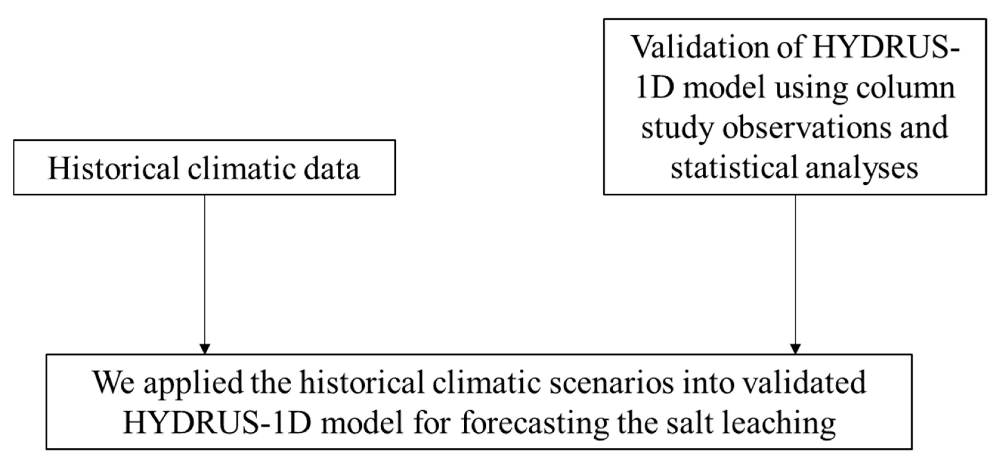 Sustainability 12 00371 g0a3 Sustainability 12 00371 g0a3