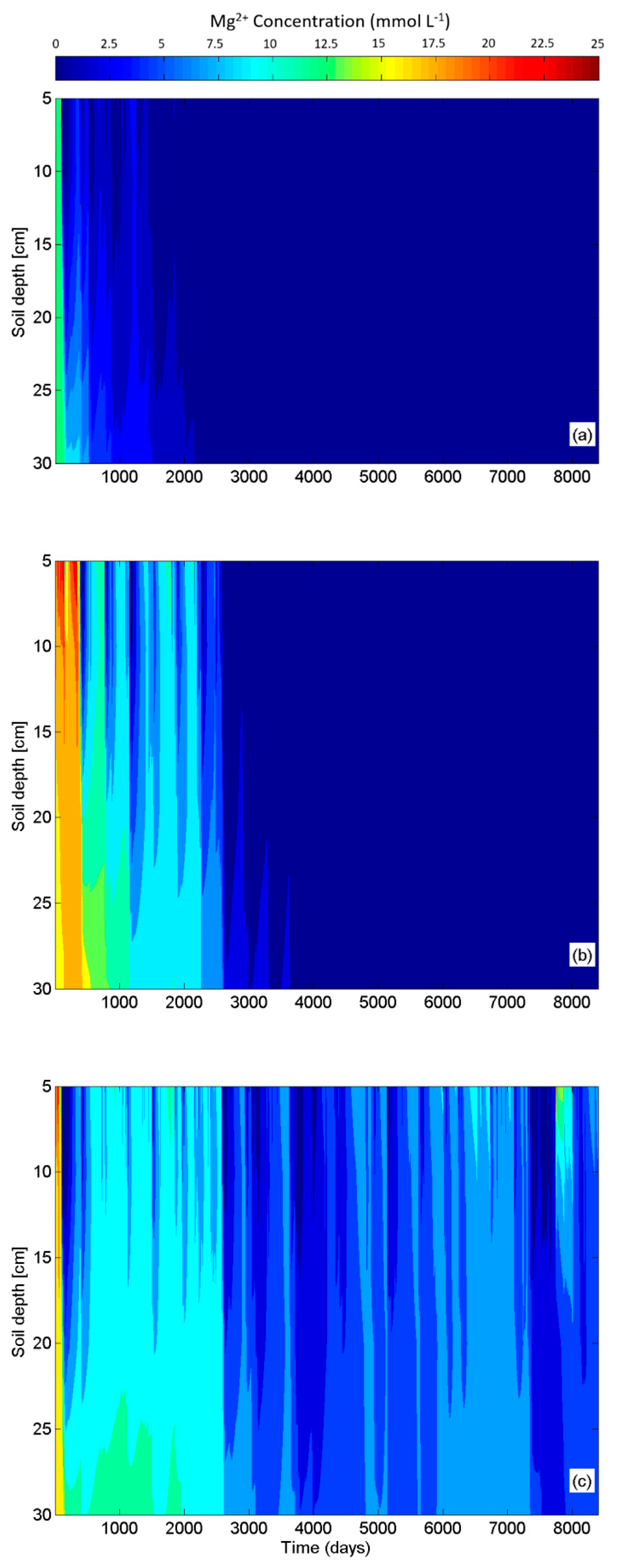Sustainability 12 00371 g0a4 Sustainability 12 00371 g0a4