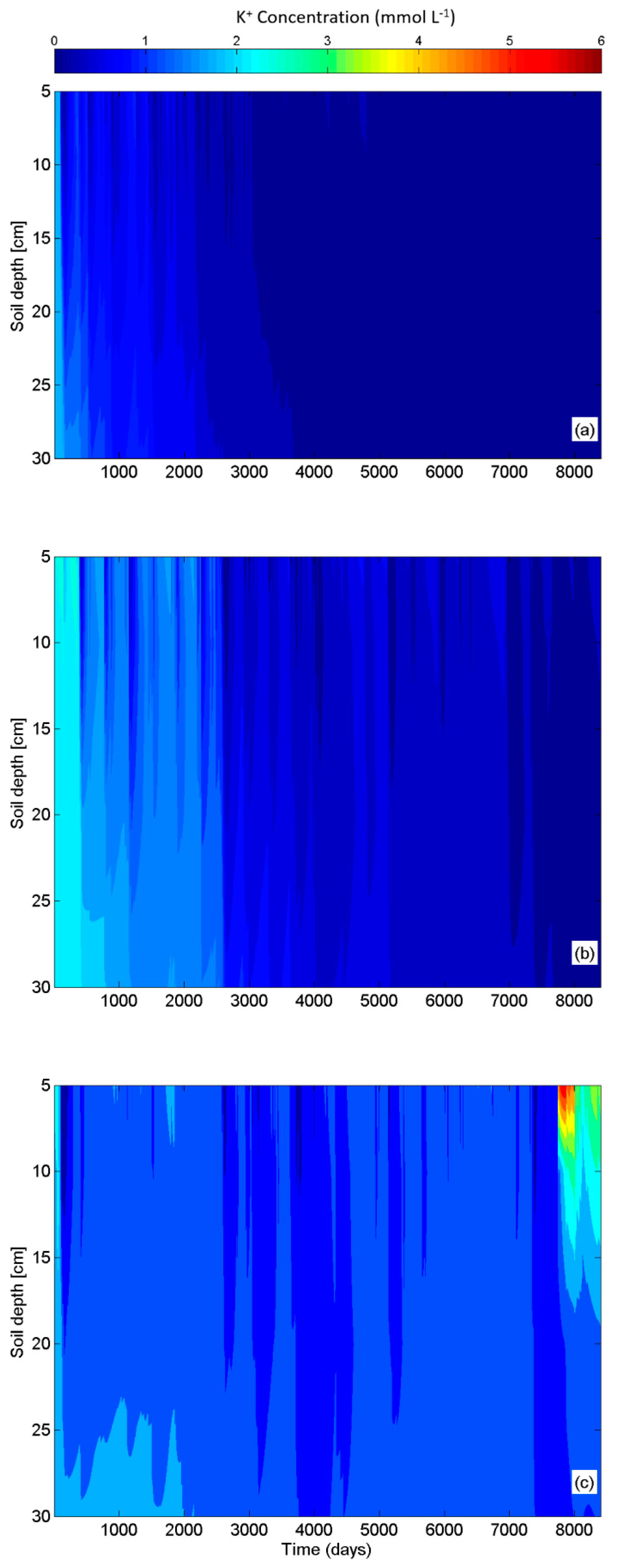 Sustainability 12 00371 g0a5 Sustainability 12 00371 g0a5