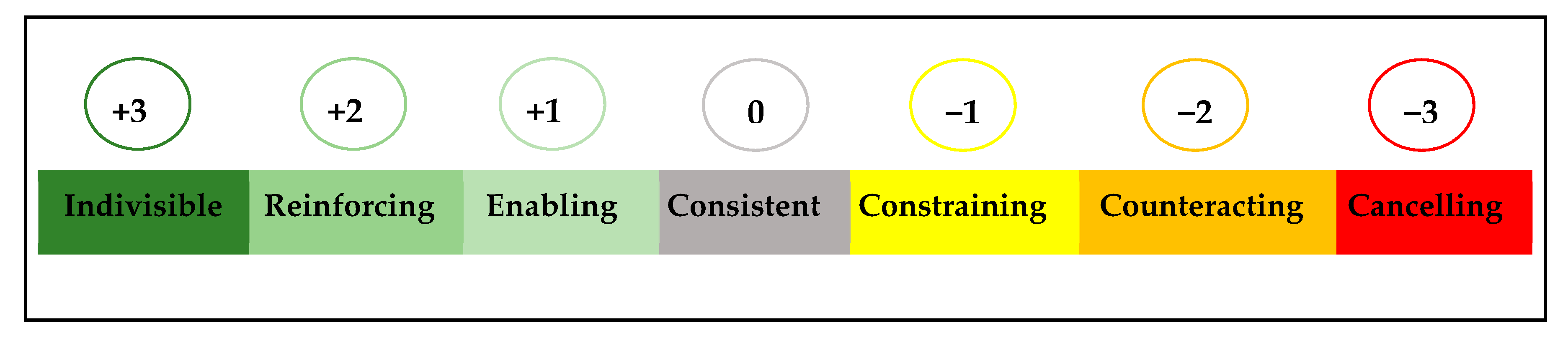 Sustainability 12 00373 g002