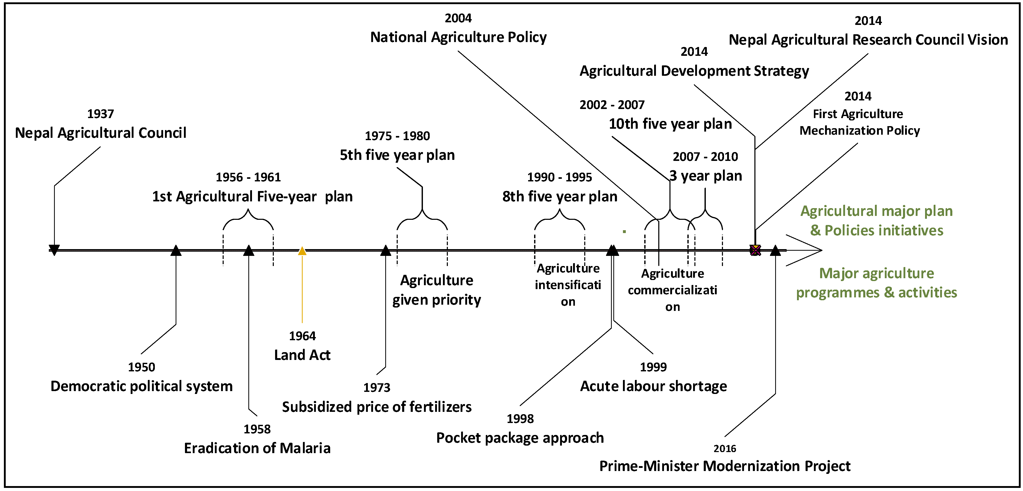 Sustainability 12 00374 g002 Sustainability 12 00374 g002