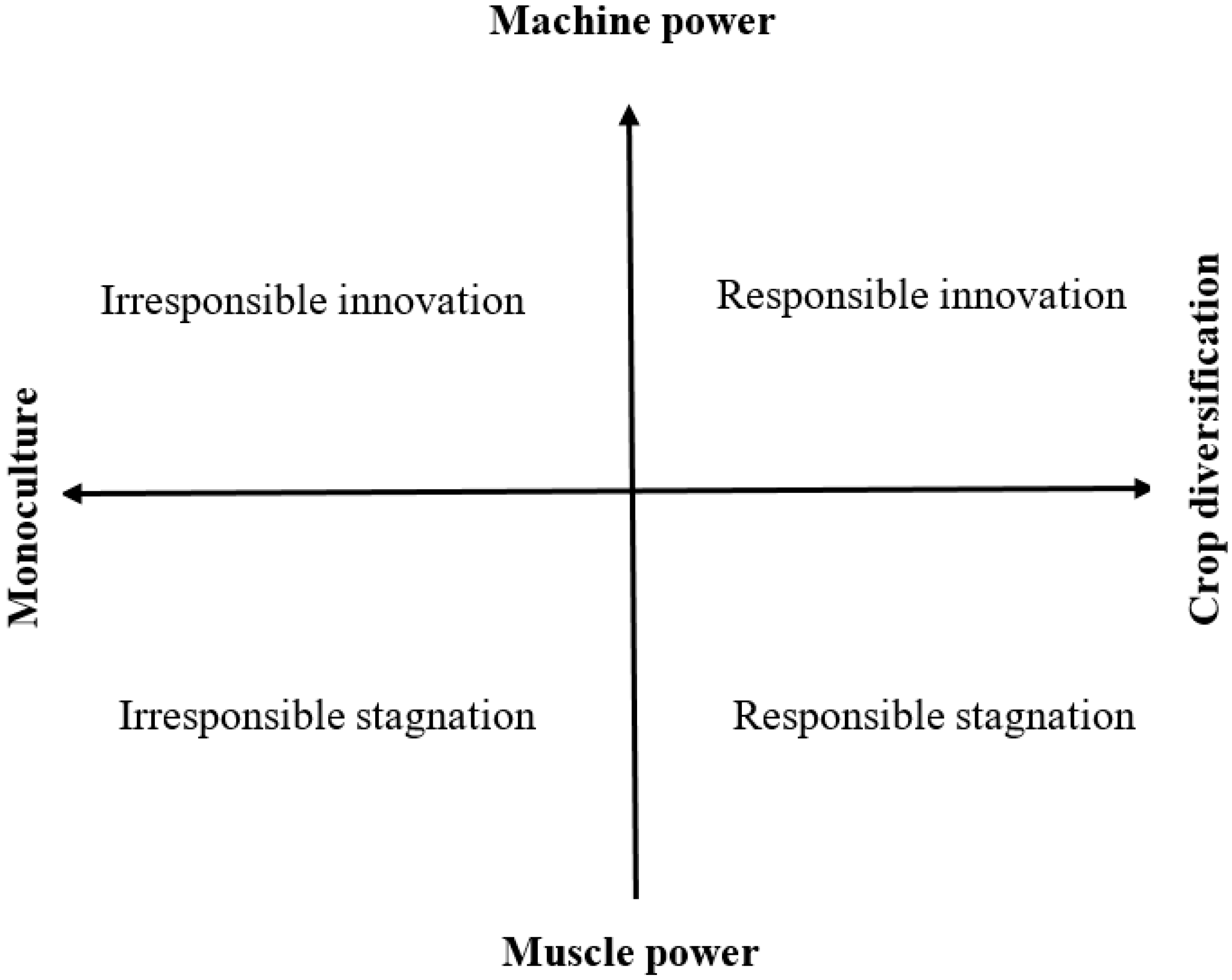 Sustainability 12 00374 g003 Sustainability 12 00374 g003