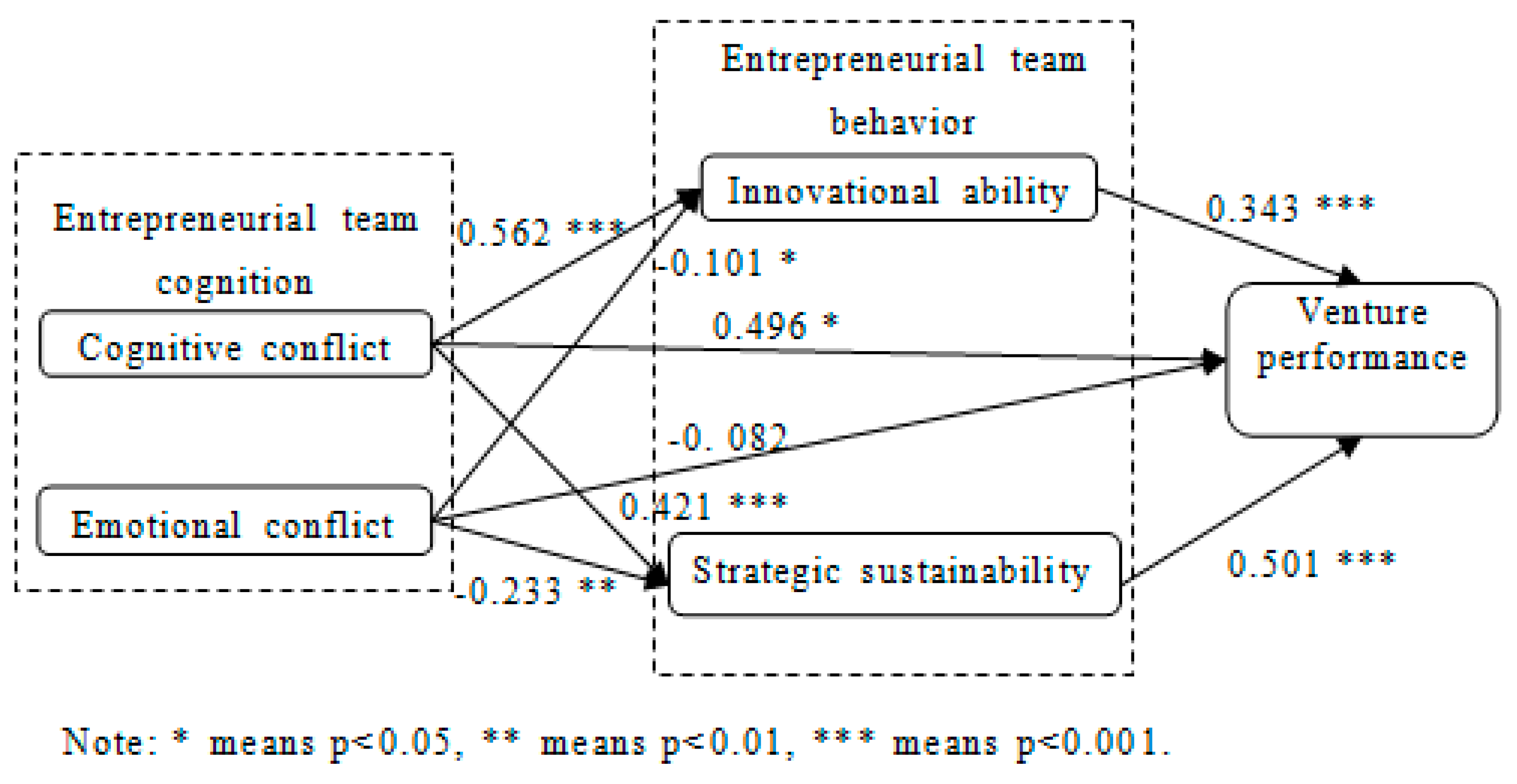 Sustainability 12 00377 g002 Sustainability 12 00377 g002