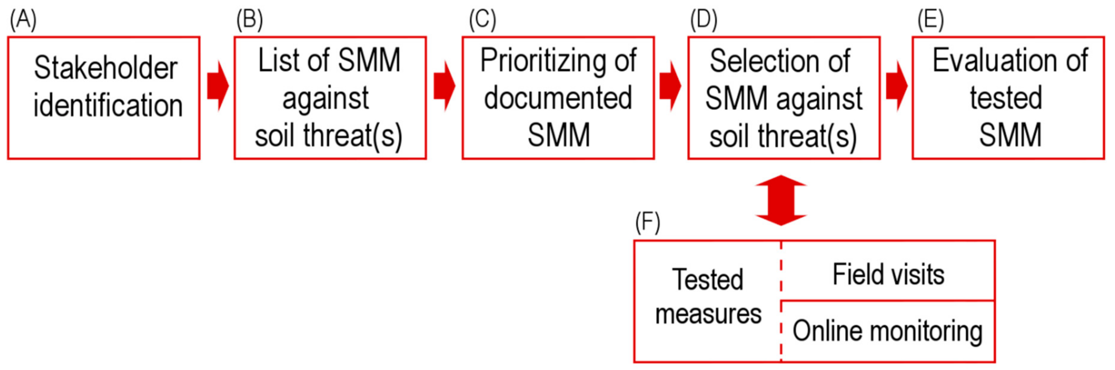 Sustainability 12 00378 g001 Sustainability 12 00378 g001