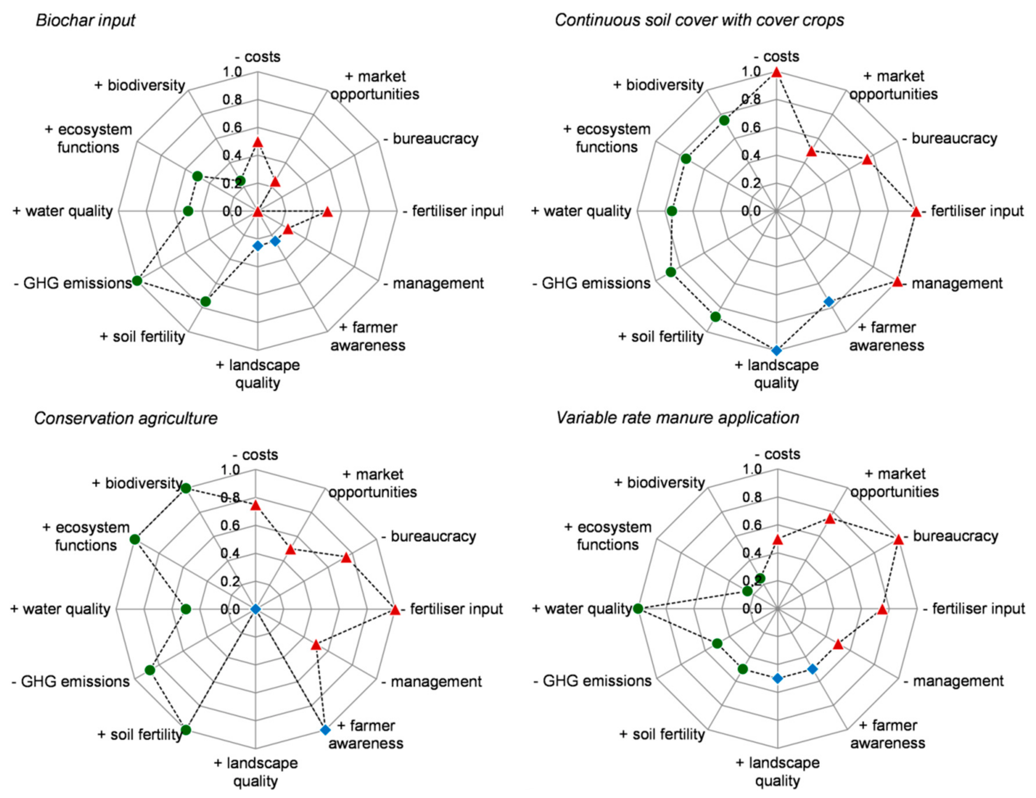 Sustainability 12 00378 g002 Sustainability 12 00378 g002