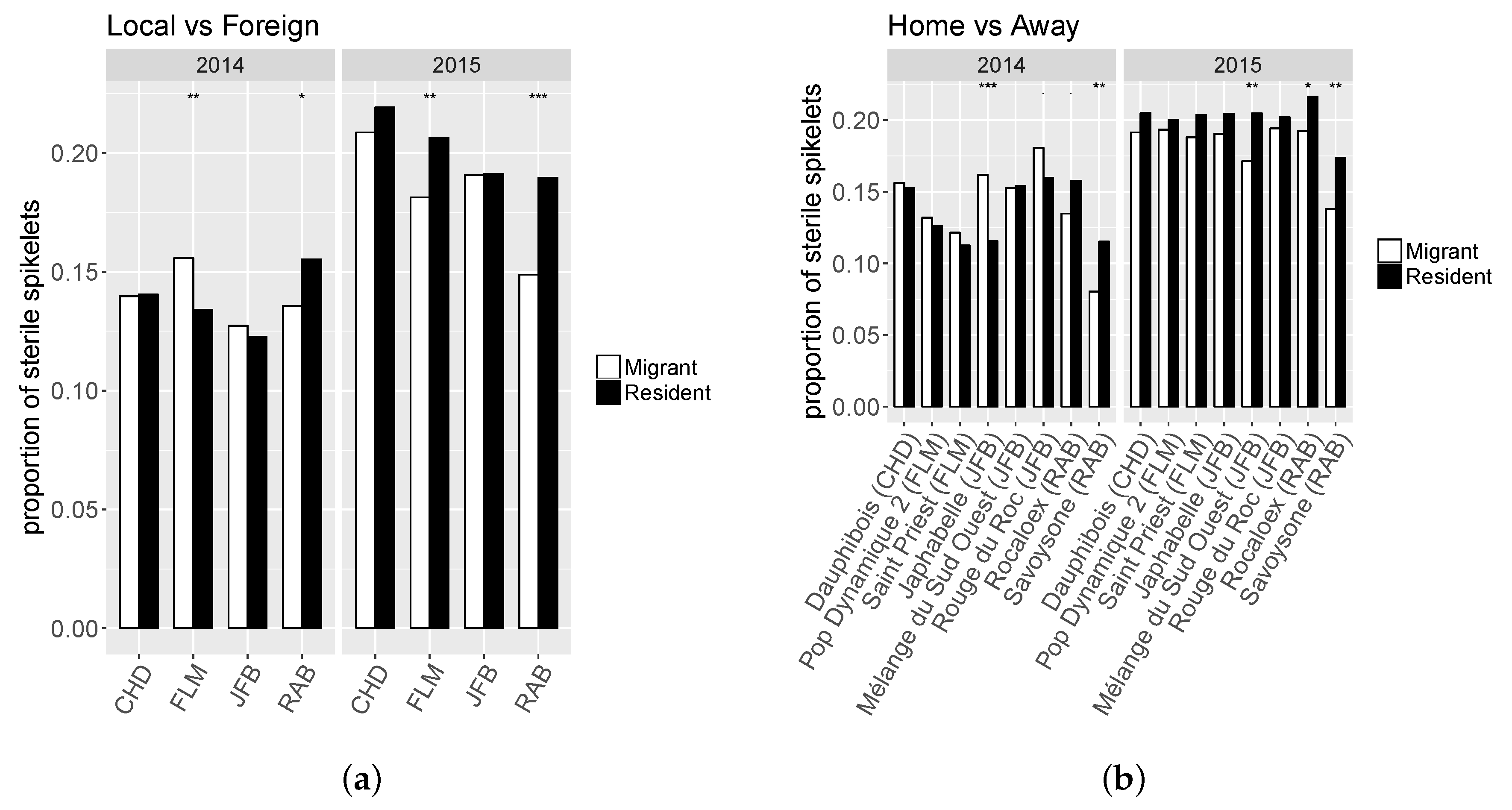Sustainability 12 00384 g003