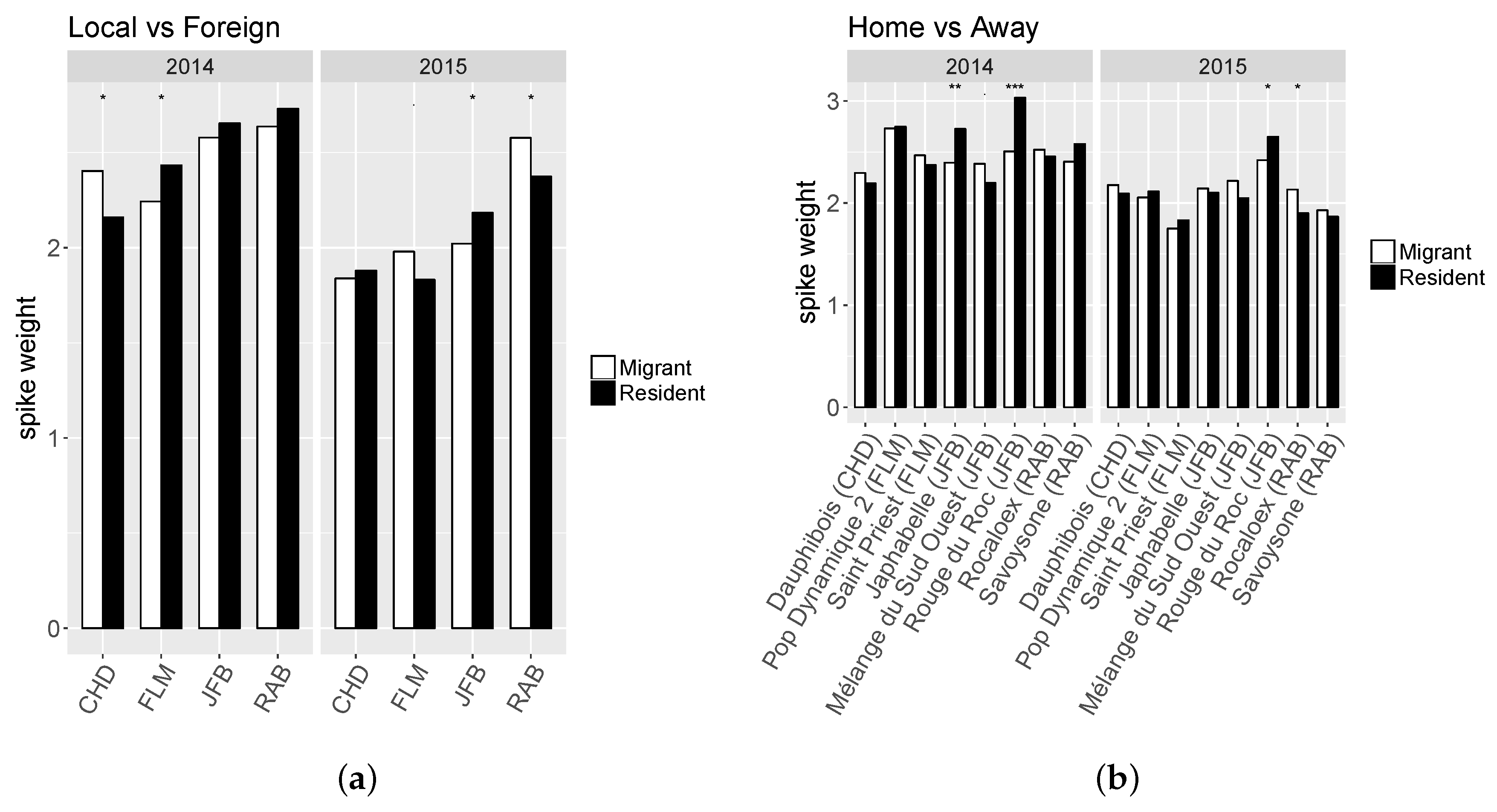 Sustainability 12 00384 g004