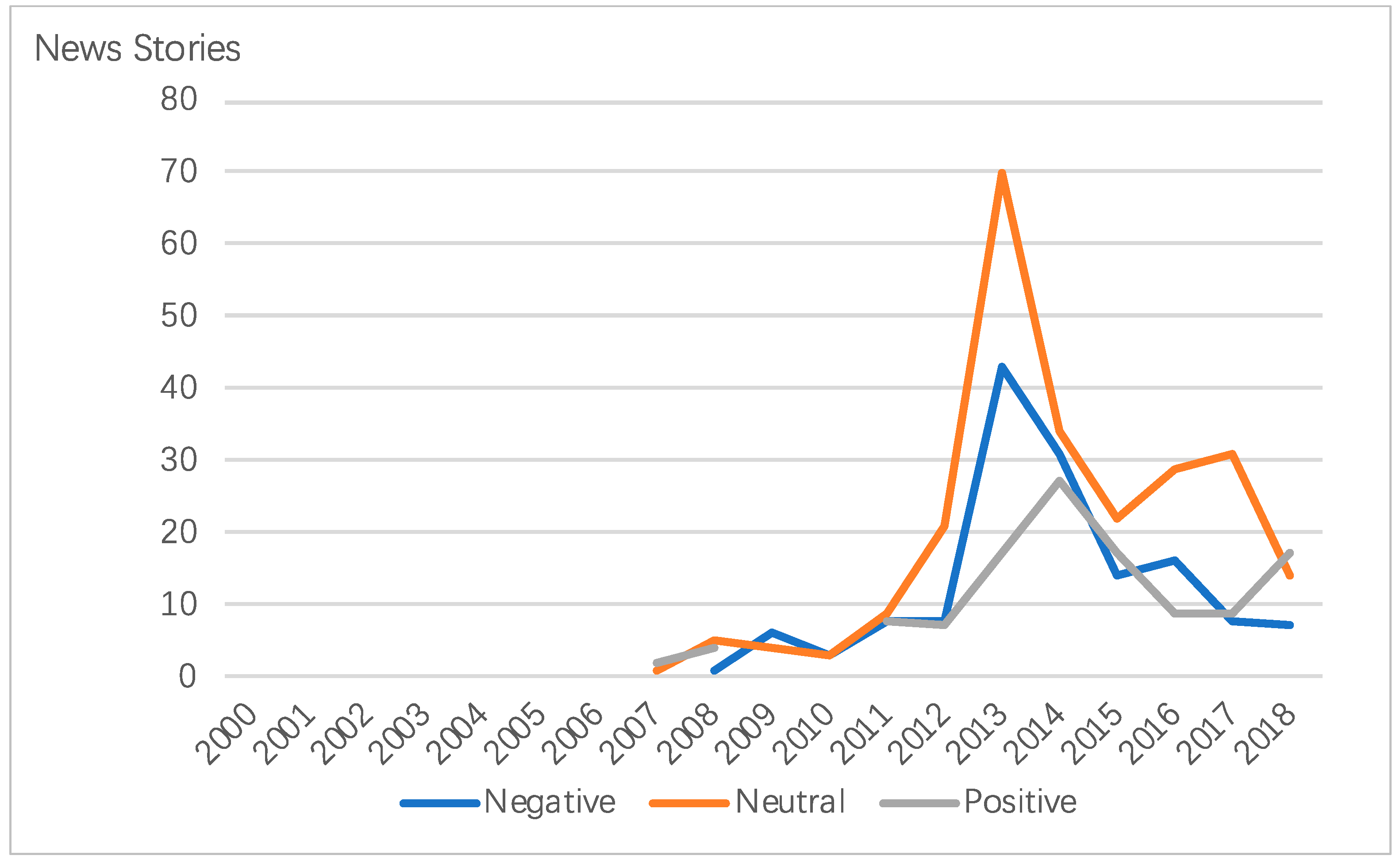 Sustainability 12 00386 g002 Sustainability 12 00386 g002