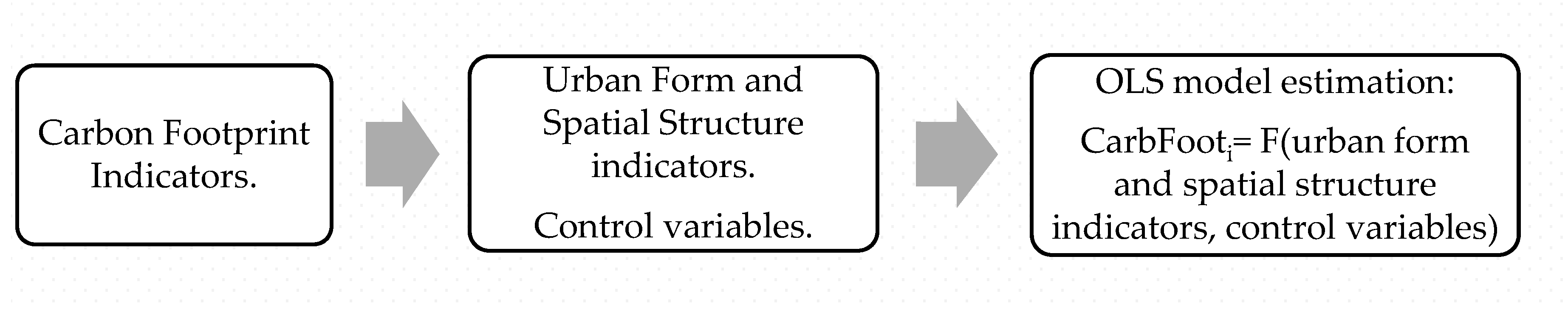 Sustainability 12 00389 g001 Sustainability 12 00389 g001