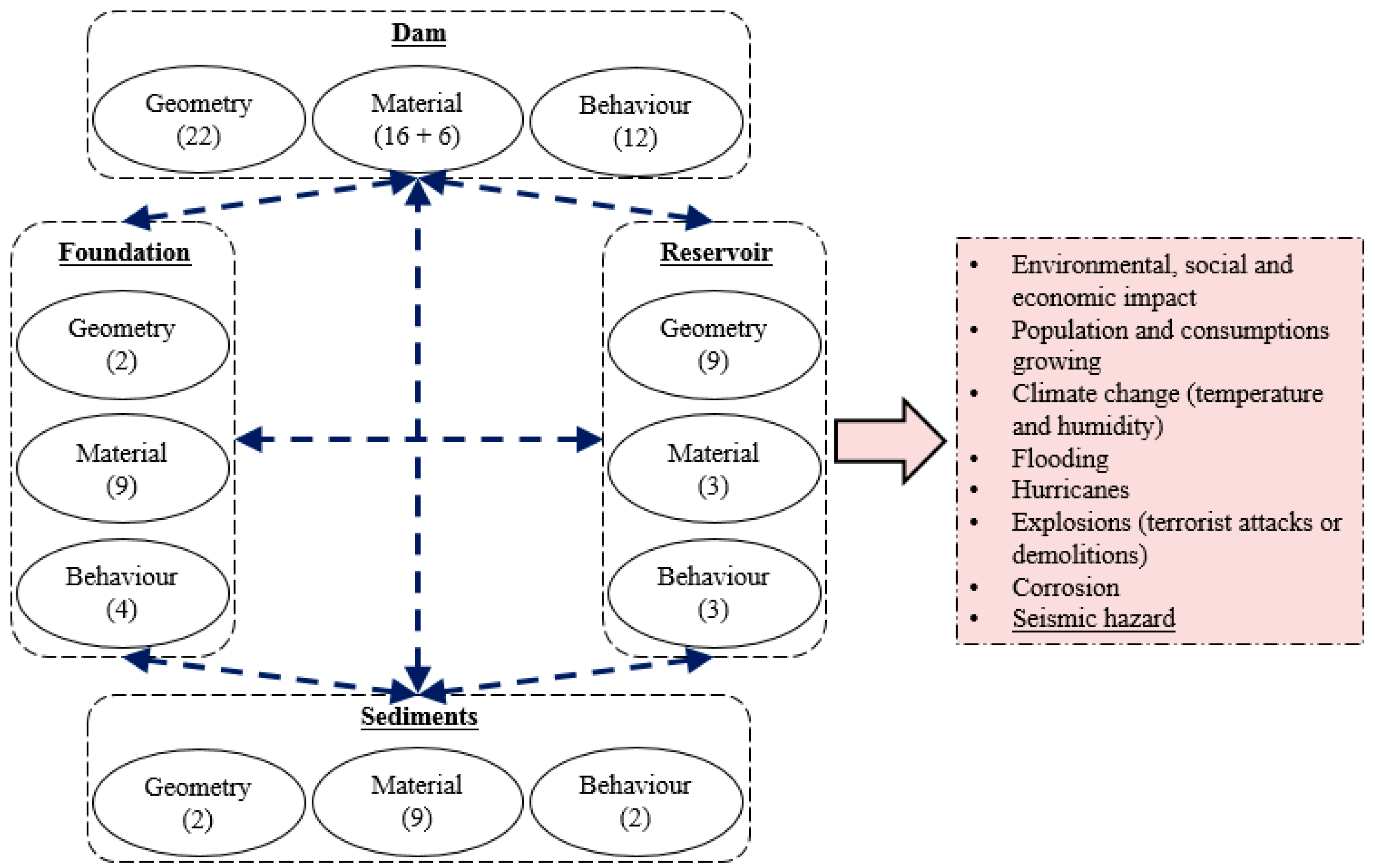 Sustainability 12 00392 g002