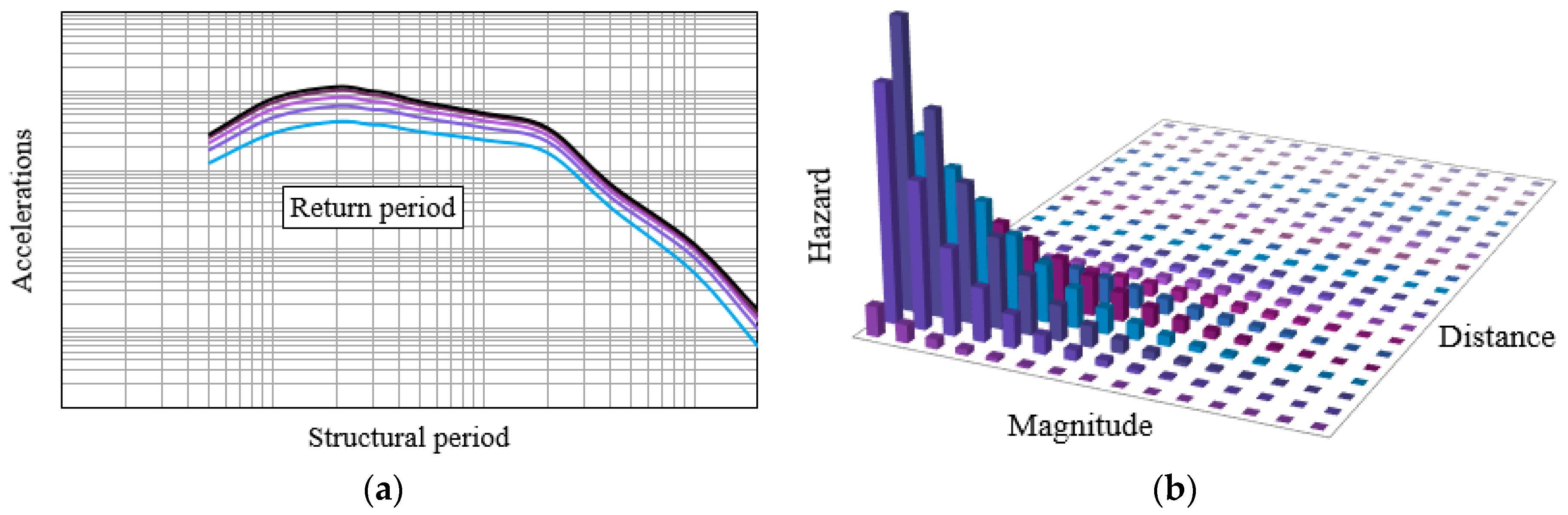 Sustainability 12 00392 g003