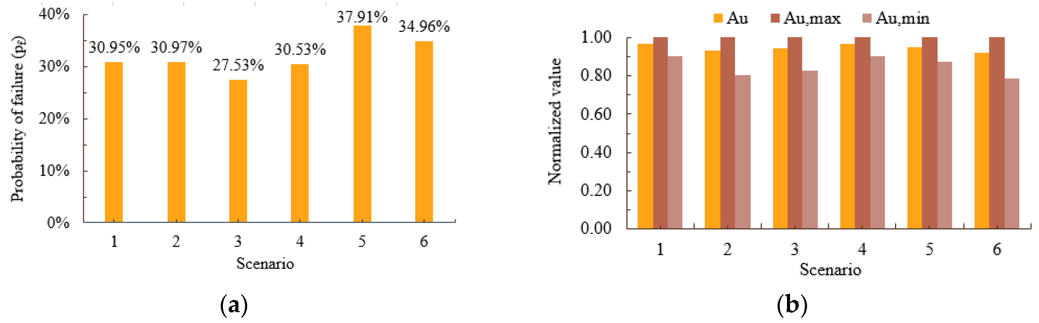 Sustainability 12 00392 g008