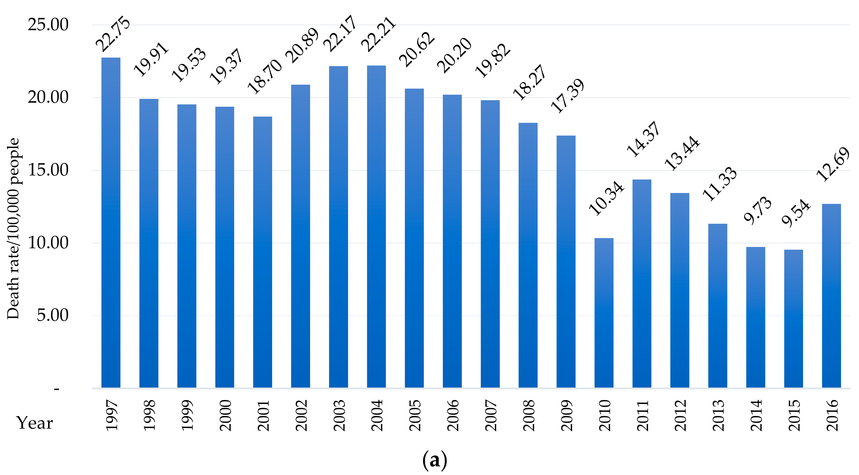 Sustainability 12 00395 g002a Sustainability 12 00395 g002a