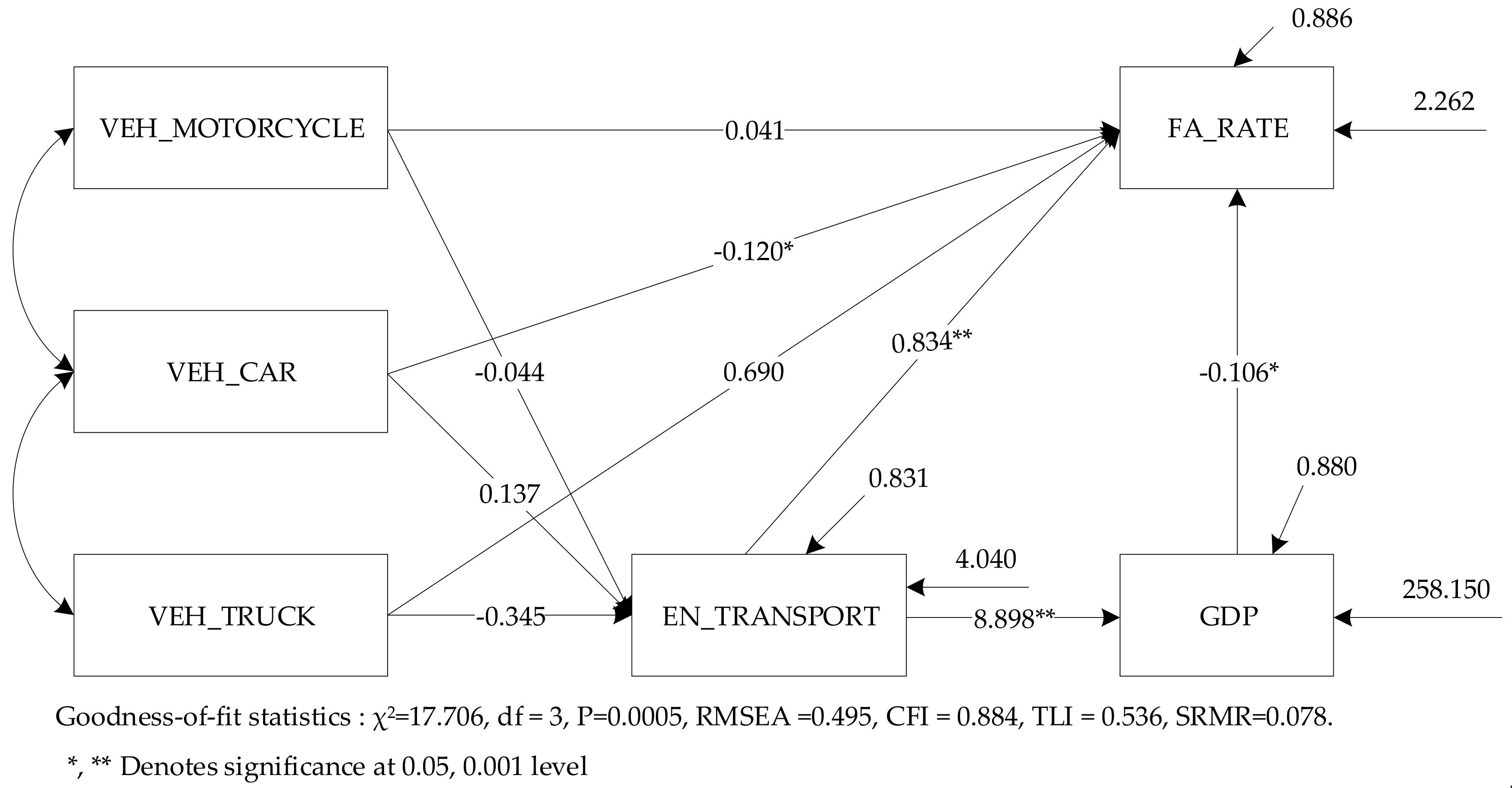 Sustainability 12 00395 g003 Sustainability 12 00395 g003