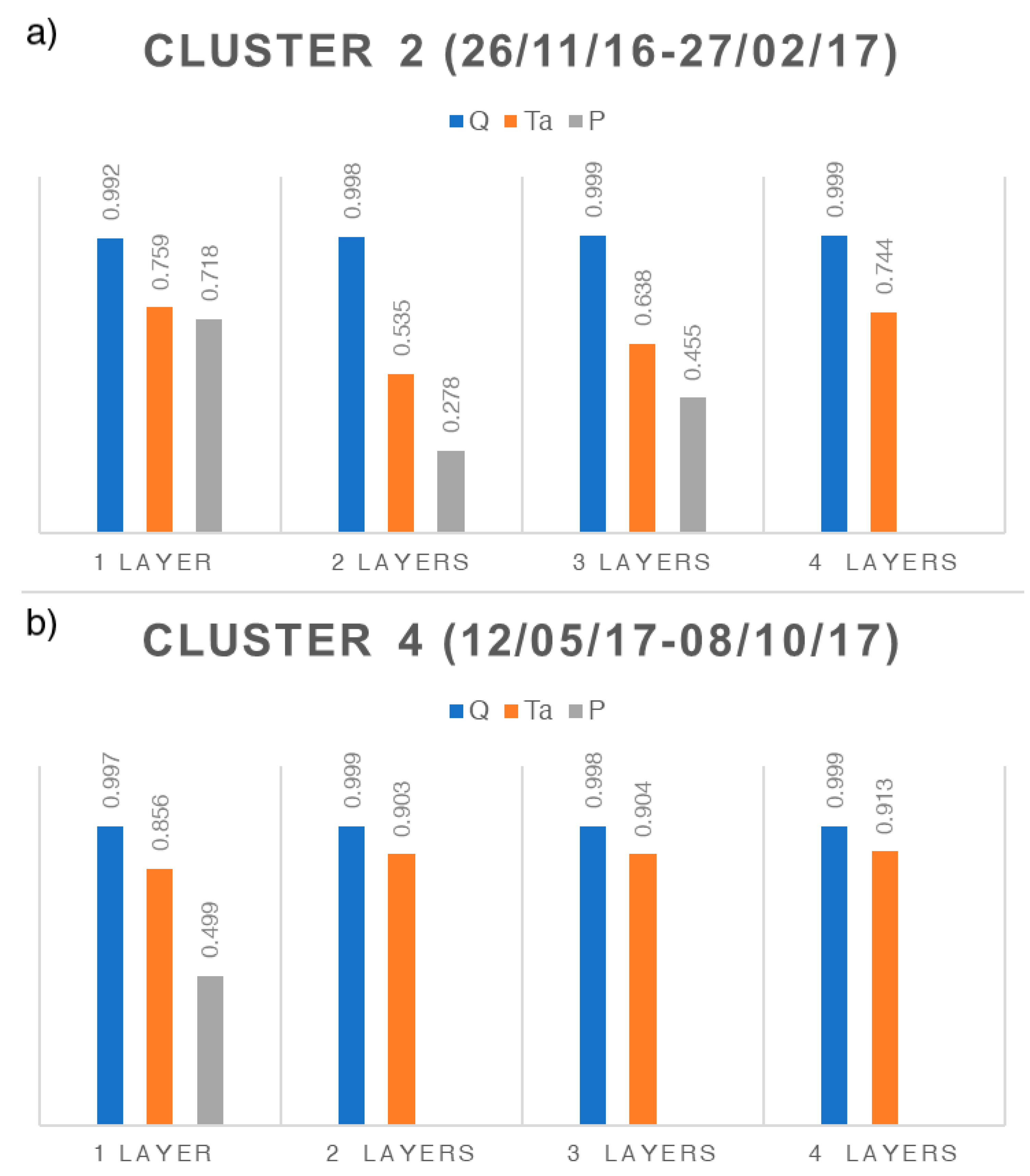 Sustainability 12 00396 g003