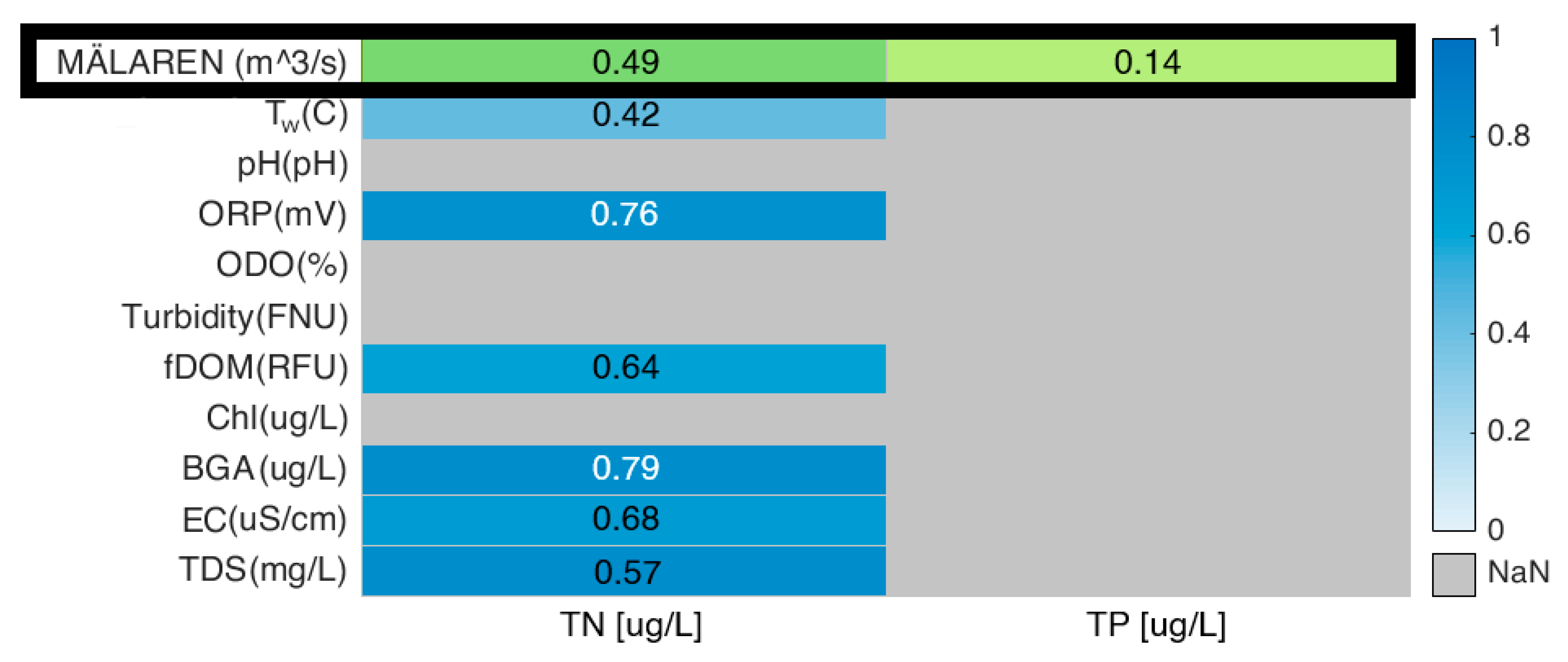 Sustainability 12 00396 g006