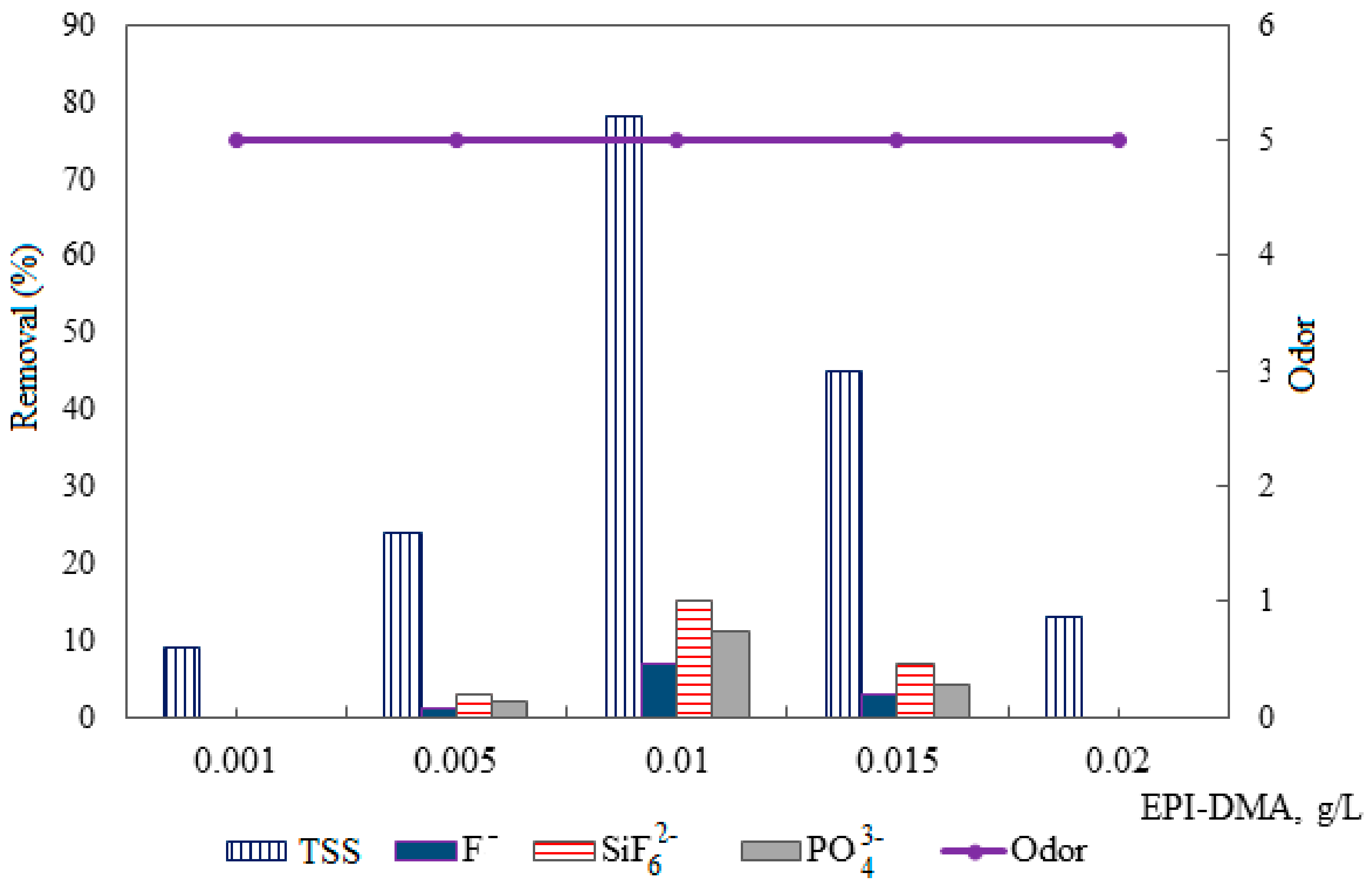 Sustainability 12 00397 g003