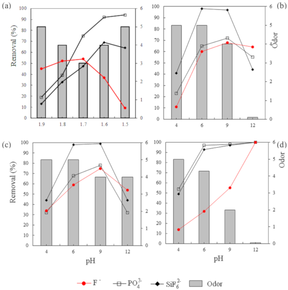 Sustainability 12 00397 g006