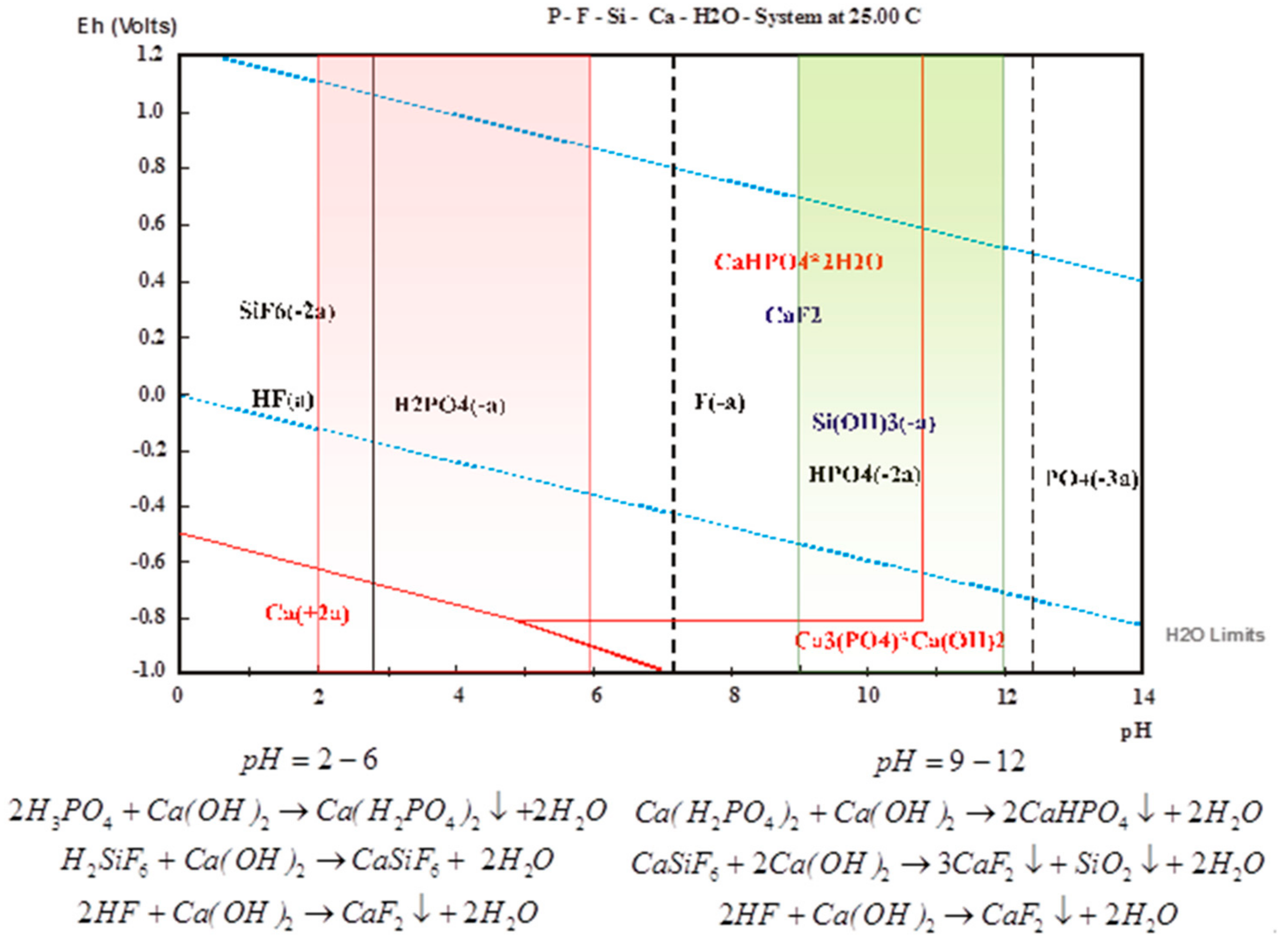 Sustainability 12 00397 g007
